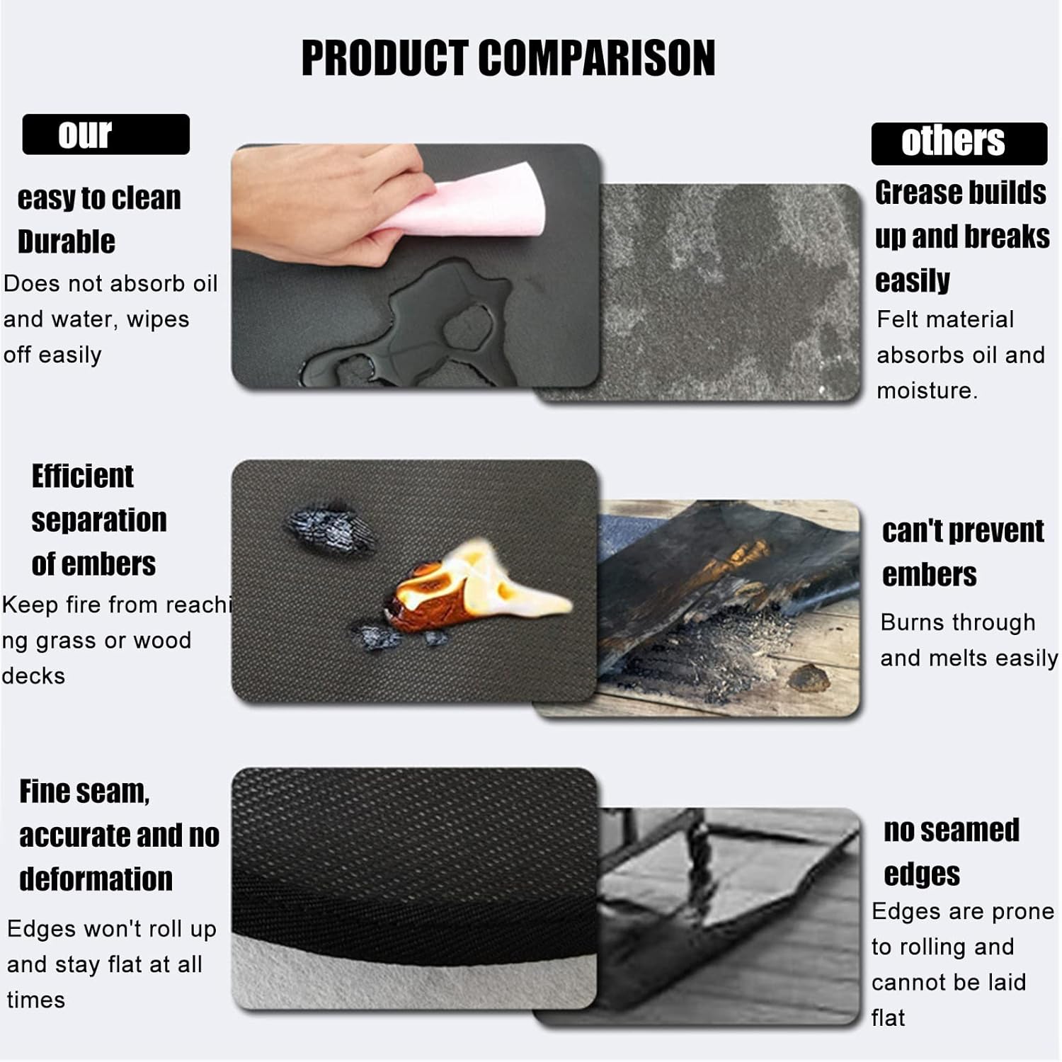 BBQ Mat for Under BBQ Round,Grill Mats for Outdoor Grill Deck Protector,Fire Pit Mat Fireproof Mat,Grill Pads for Charcoal Grills, Gas Grills, Oil Fryers
