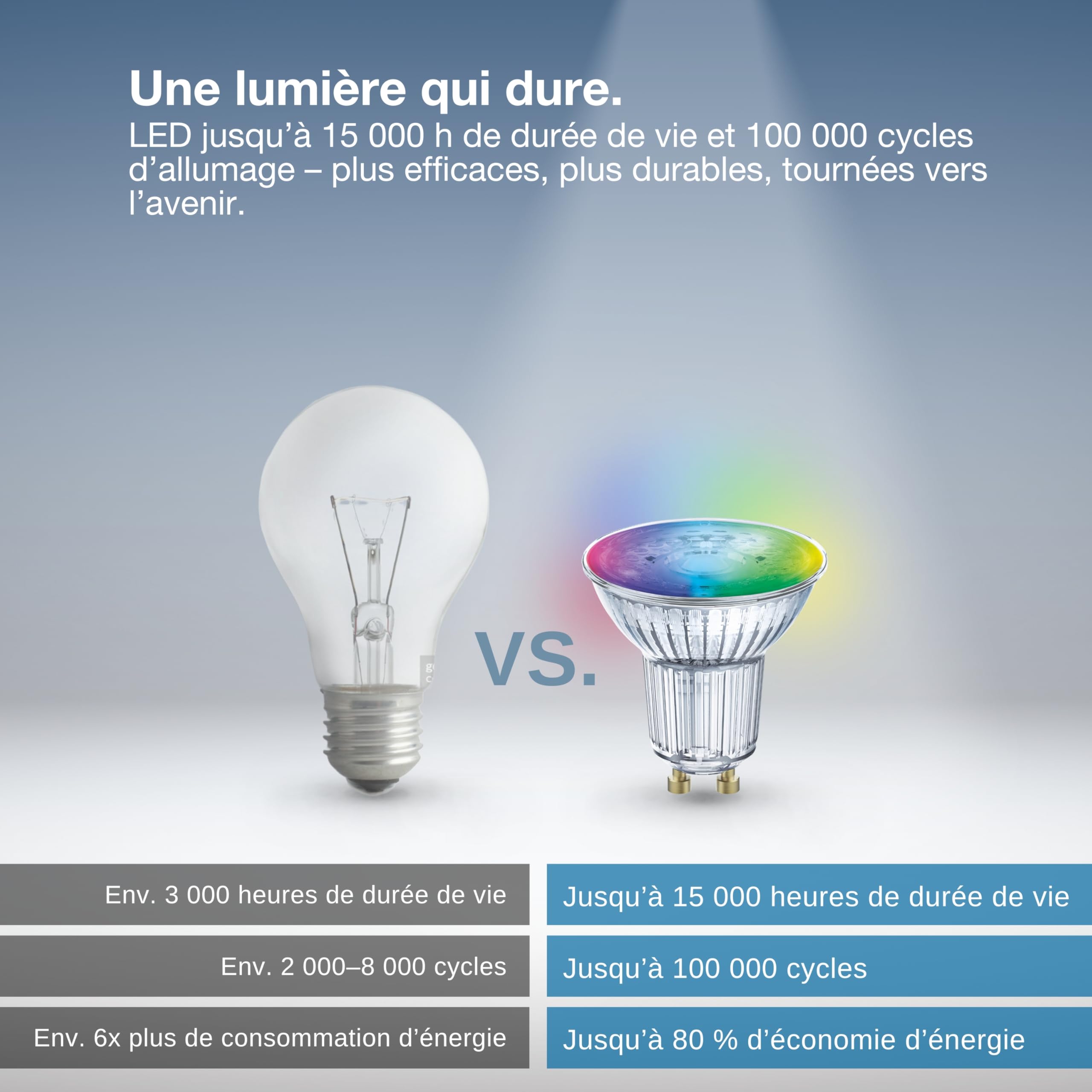 Osram SMART+ Spot LED RGB PAR15 (lot de 5, GU10, 5W) – RGB + blanc chaud à froid – contrôle intelligent – Matter via Wi-Fi – Alexa, Google, Apple | , Lot de 5 ampoules LED, 50 Millimetres de diamètre, 2 0000 heures