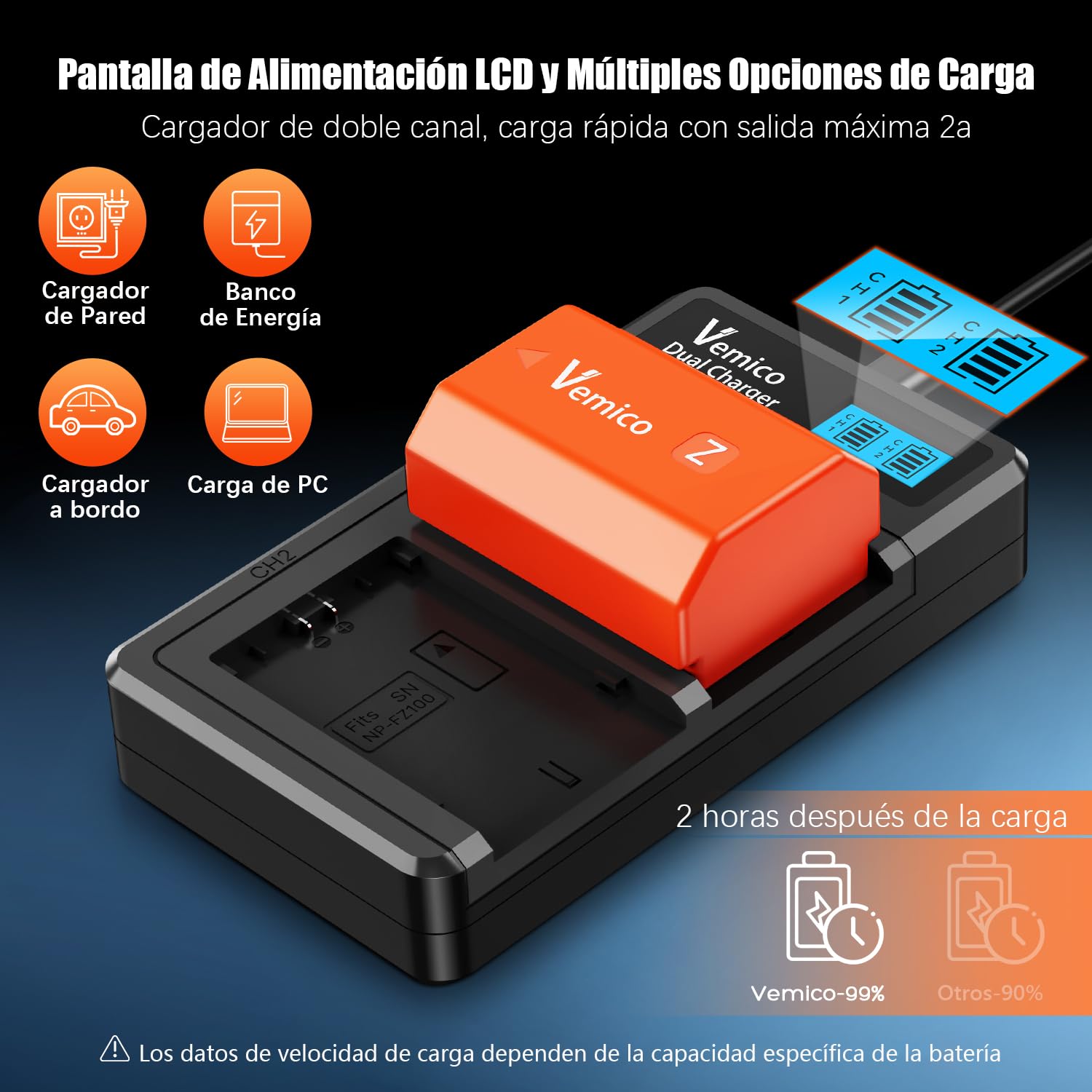 Vemico NP-FZ100 Batería de Cargador Kit 2 X 2280mAh Batería USB-C Cargador