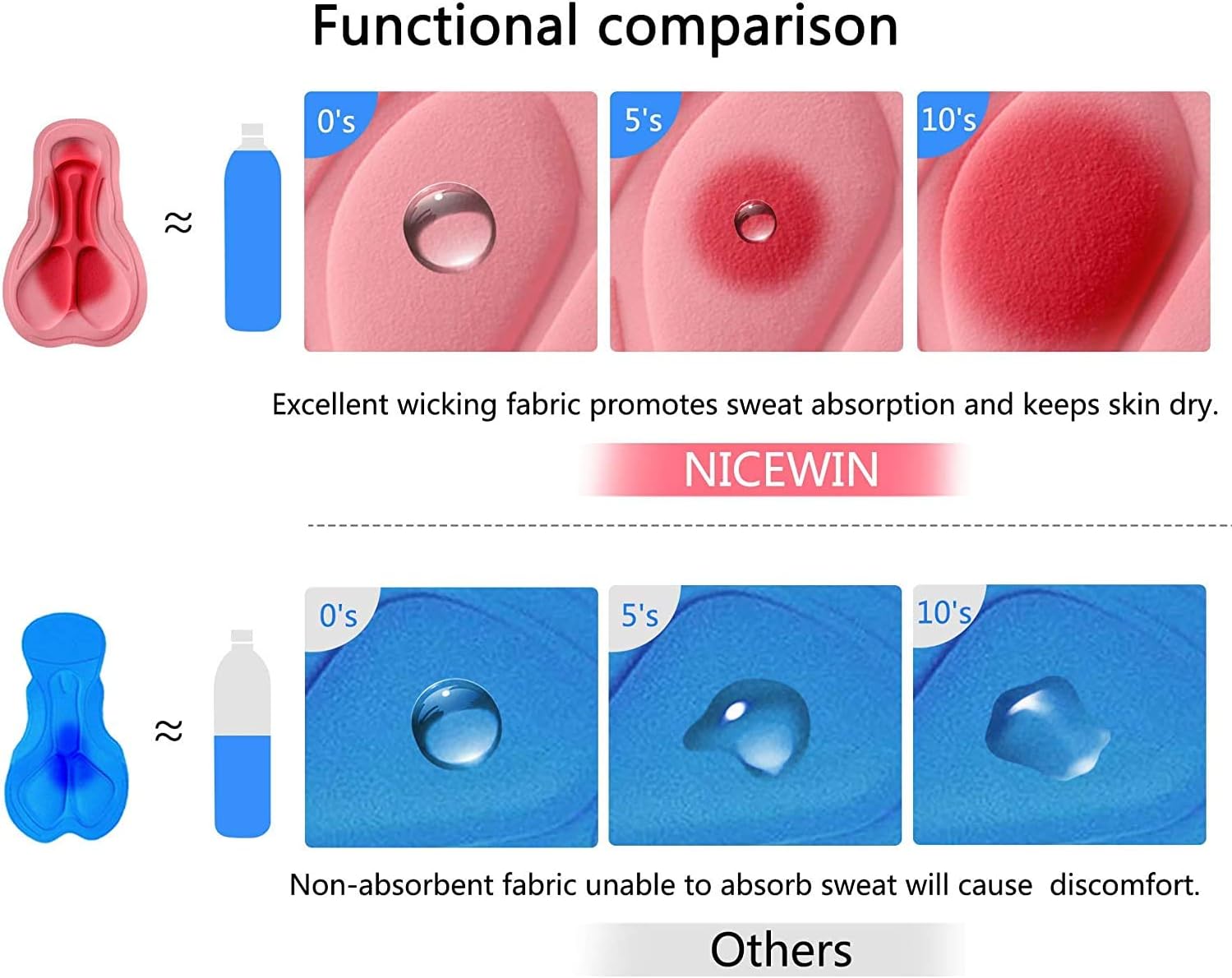 Womens Bike Shorts 4D Gel Pading Cycling Spinning Biker Bicycle Short with Pockets Wide Waistband - Image 5