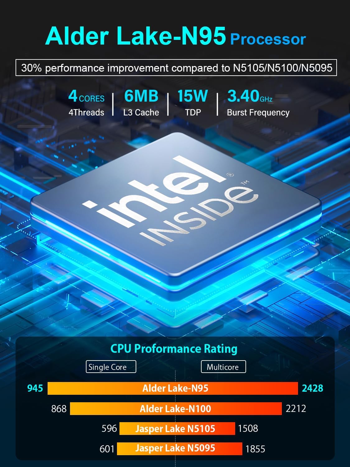 Intel Alder Lake-N95 Processor details with performance comparison chart.