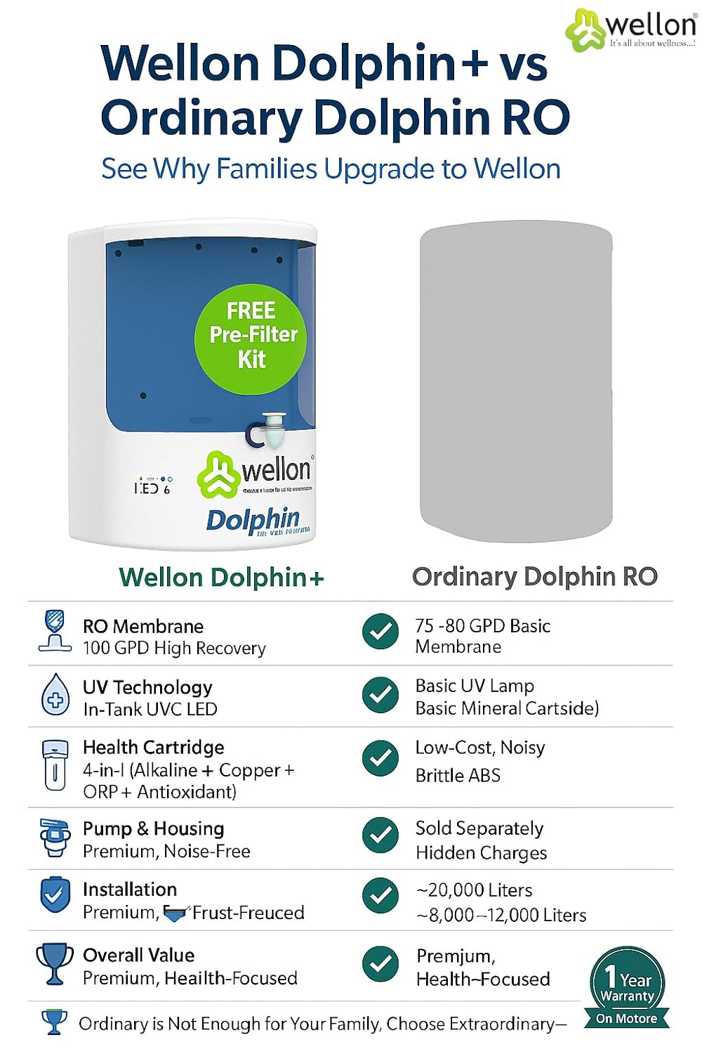 Product Variant View