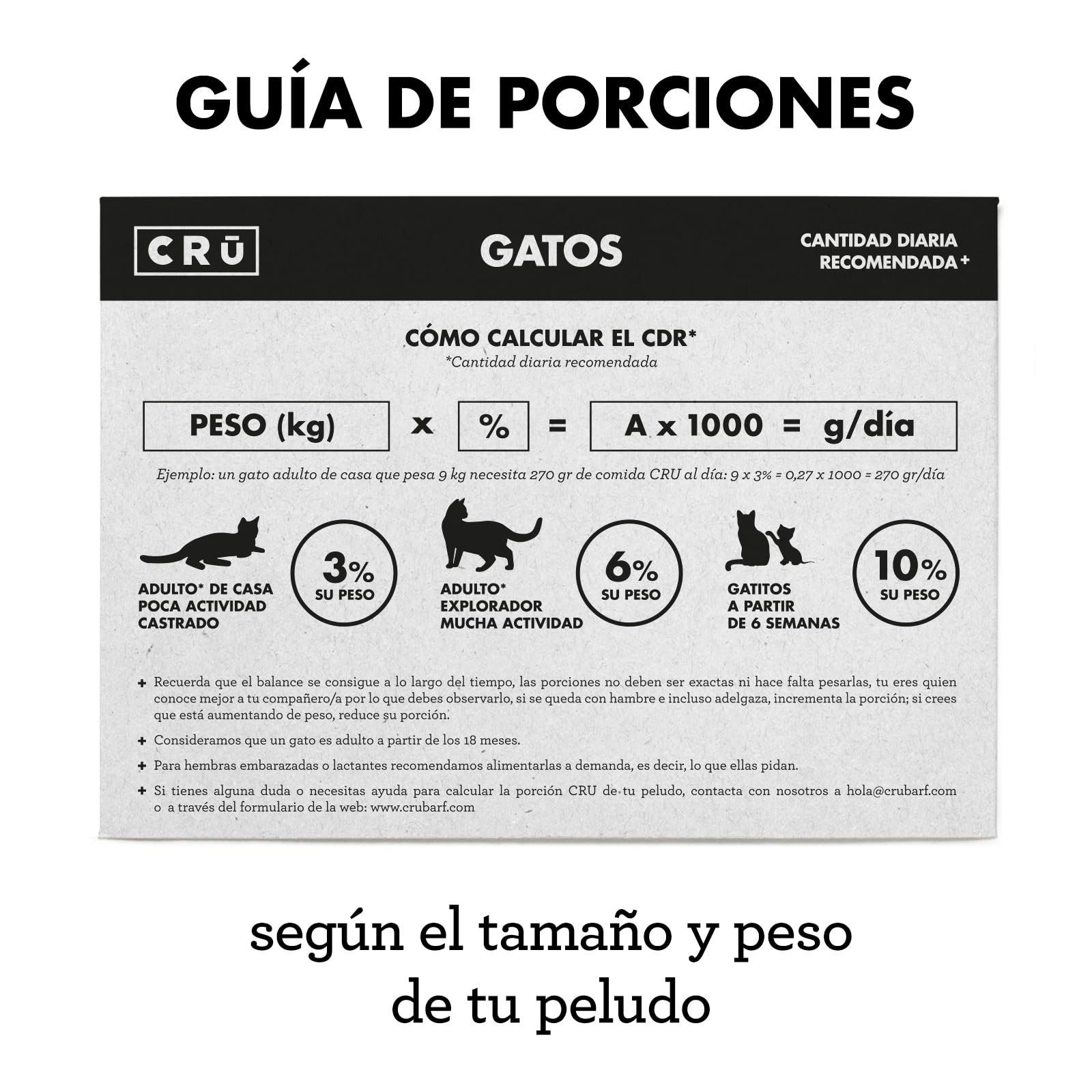 CRU - Comida para Gatos Cruda y Natural de Pavo - Dieta Barf para Gatos Junior y Adultos - Comida Congelada para 1 Mes - 10 Paquetes de 500g. (10 Paquetes, Pavo)