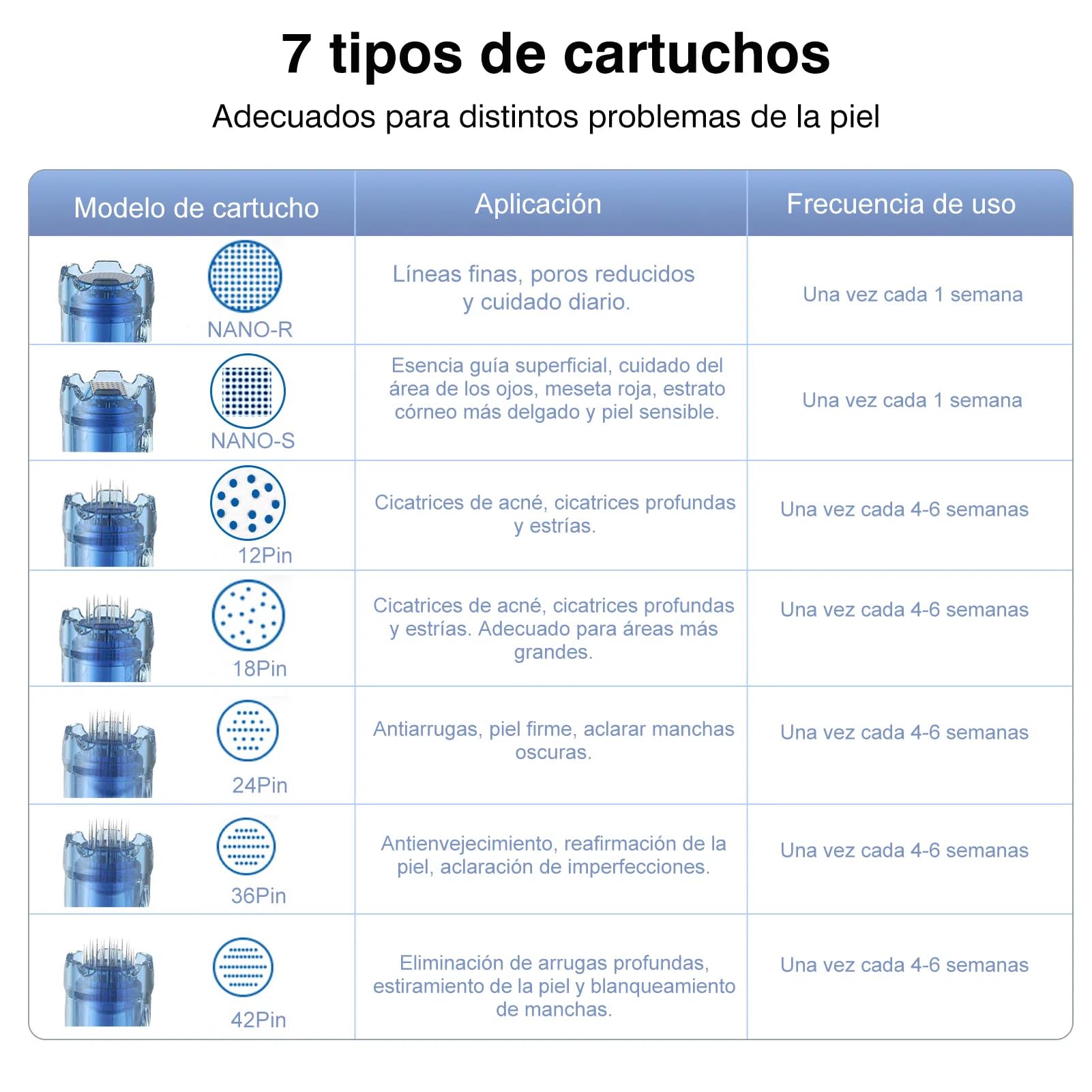 10 cartuchos de microneedling de 12 pines, diseñados para lápiz de microagujas dr pen Ultima M8S A8S A9, utilizado para cicatrices de acné, cicatrices profundas y estrías