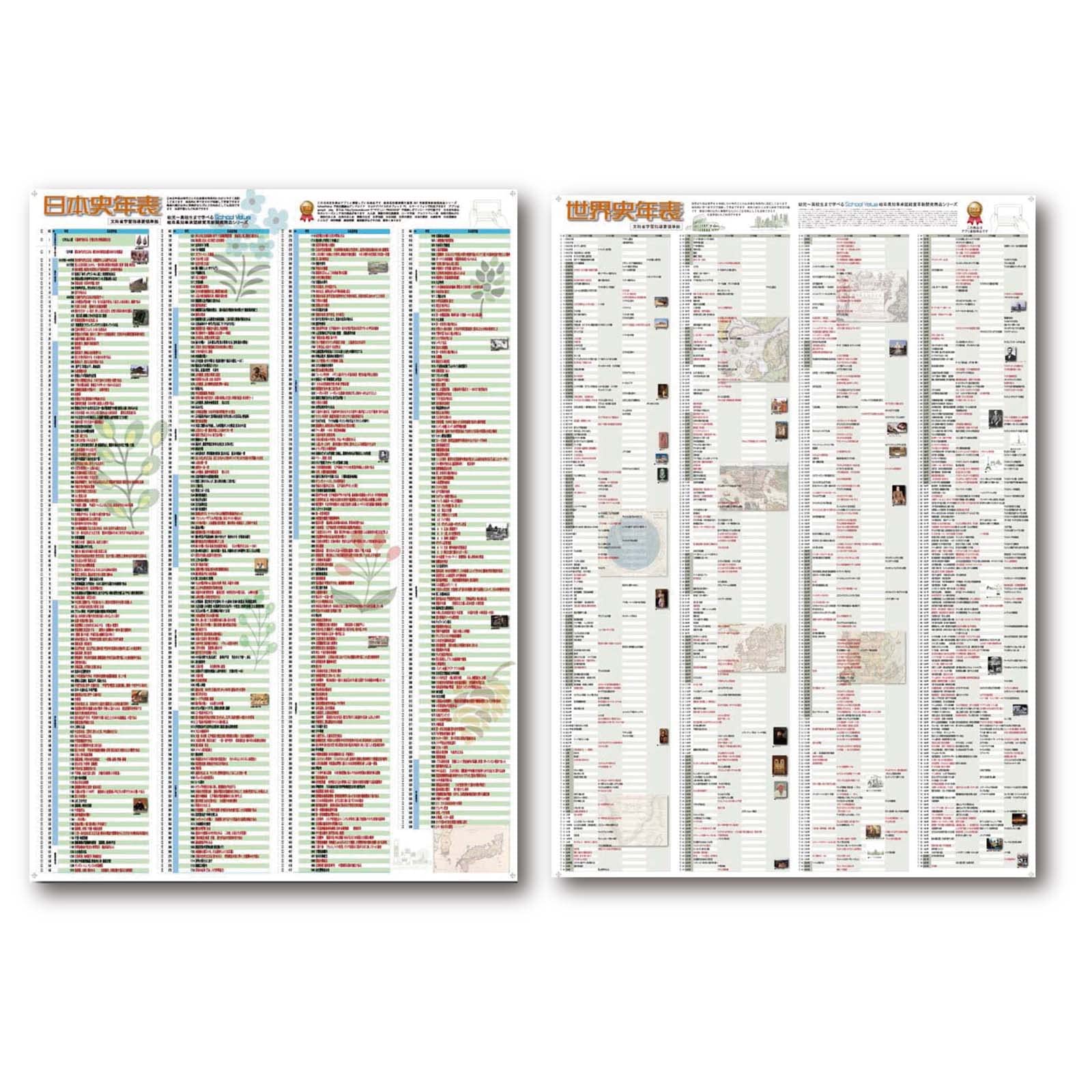 proceedx 学習ポスター 0142 オリジナル学習８点セット 送料無料 勉強部屋 教室 壁掛け 小学 中学 高校 福袋セット -  プロシードネットショップ proceedx 学習ポスター 3112 高3年11枚セット 送料無料 勉強部屋 教室 壁はり 高校, image size:1600x1600