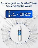 Vista 8 de Waterdrop Plus WDP-F19C Reemplazo para filtro de agua de refrigerador GE® RPWFE®, RPWF (con CHIP) NSF 401, compatible con WSG-4, GFE28GBLTS