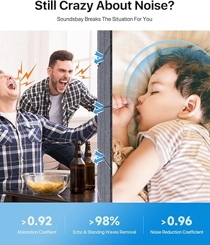 Miniatura 6 de Soundsbay Paneles a prueba de sonido para paredes, paneles de pared insonorizados de 16 x 12 pulgadas, autoadhesivos, paquete de 12 paneles de