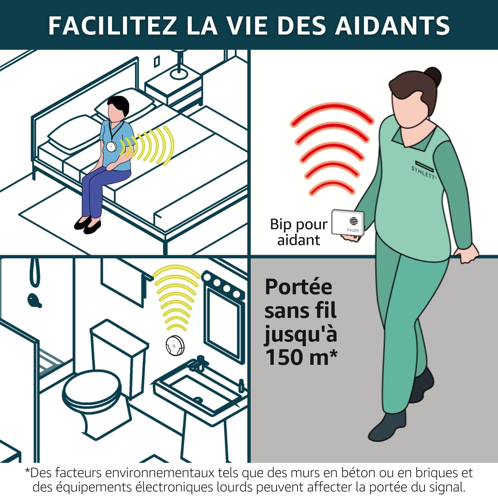 Boutons d'appel et téléavertisseur pour Soignant, sans Fil, pour Patients, Personnes âgées, infirmières, Alarme de lit, prévention des Chutes, Urgence