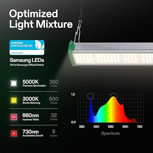Miniatura 5 de VIVOSUN VSX3200 - Luces LED de crecimiento, 2 x 4 pies, cobertura con 1000 diodos Samsung LM301, cadena margarita regulable de espectro completo