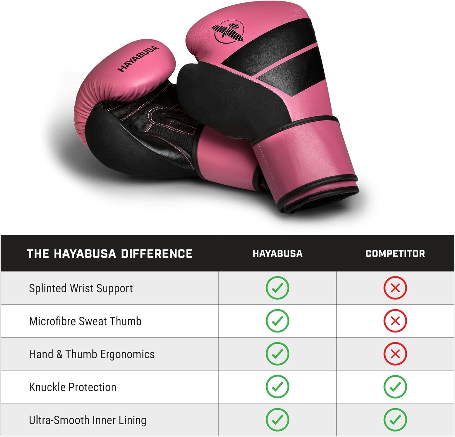 Hayabusa S4 PU Leather Boxing Gloves for Men, Women & Kids, 10oz, 12oz, 14oz, 16oz, Training, Sparring, Kickboxing, Fighting Sports, Taekwondo, MMA, Muay Thai & Arts