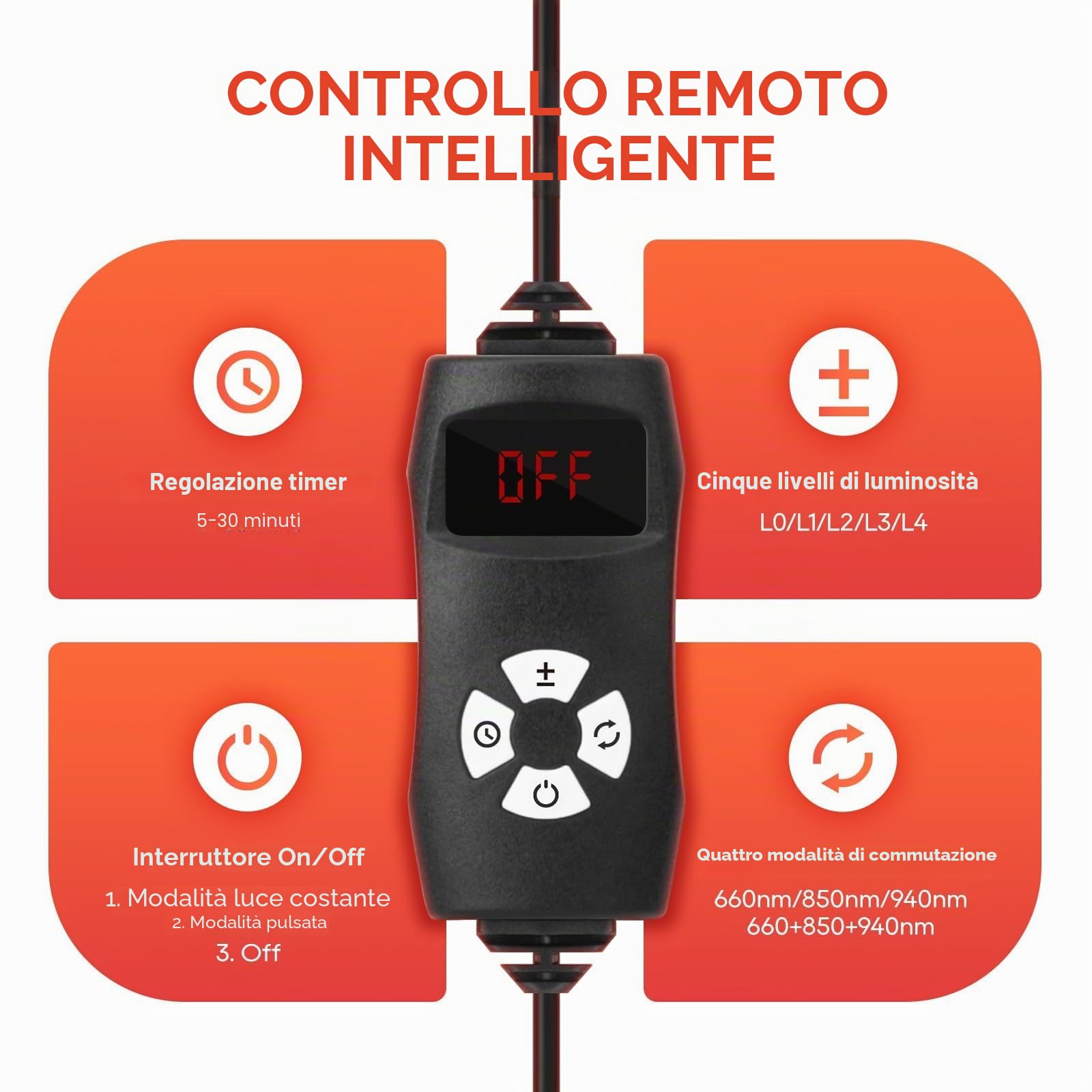 BEICHEN Lampada di terapia con luce rossa per il corpo e il viso, lampada di luminoterapia a infrarossi con supporto stabile, luce rossa 660 nm, pannello di luminoterapia a infrarossi 850 nm e 940