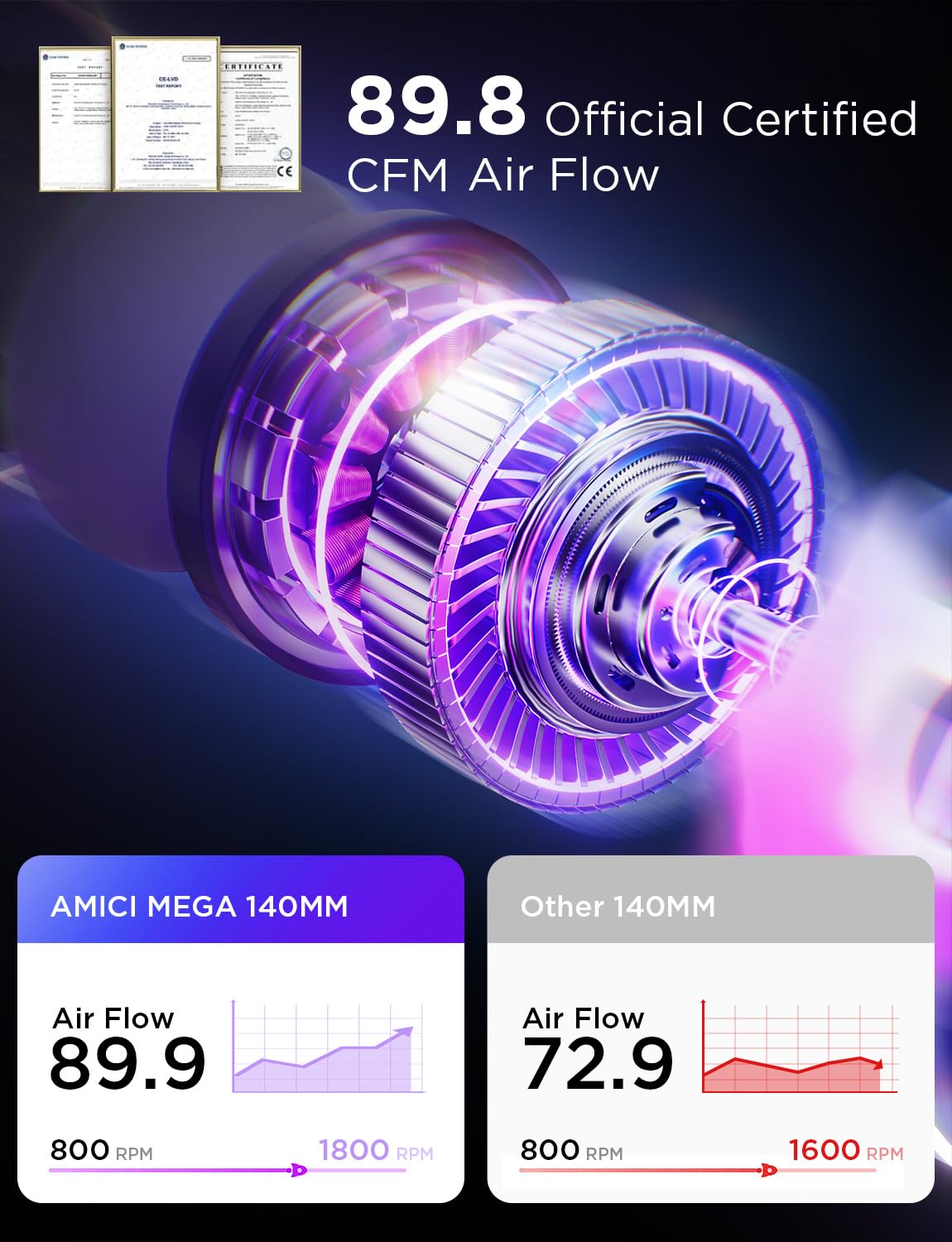 AsiaHorse AMICI-5GT RGB PC Fans, Infinity Mirror ARGB Fans HDB Bearing Fan Speeds Up to 1800 RPM with 24 LED Lights, Forward Blade Fan Compatible Motherboard Aura SYNC (Not Wireless Connection): 140mmWhite-1pack Forward Blade