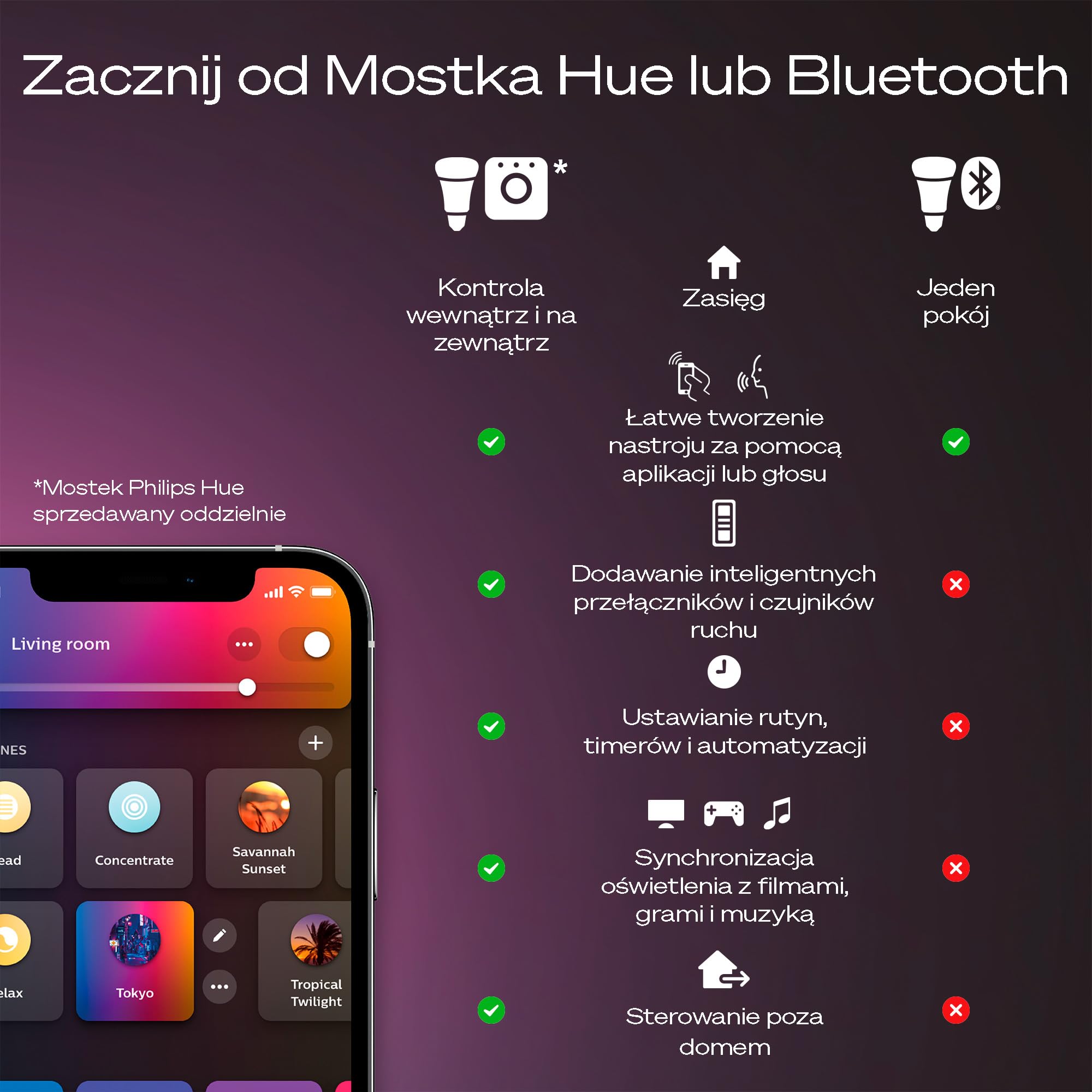 Philips Hue White Ambiance Aurelle Inteligentny Panel LED Inc. Ściemniacz Dimmer Switch [120x30cm - Czarny]