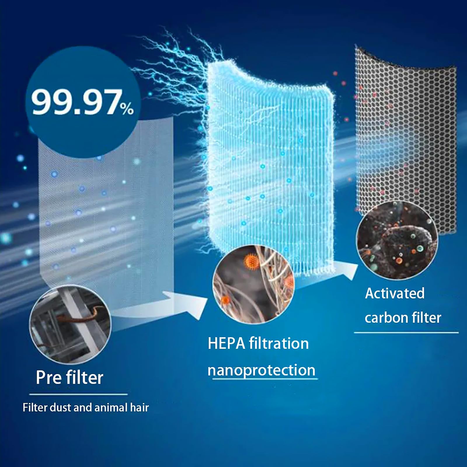 Filtro di ricambio HEPA e al carbone attivo FY1700/30 per purificatori d'aria Philips 1000i Series AC1715/70, AC1715/41, AC1715/30, ricambio NanoProtect
