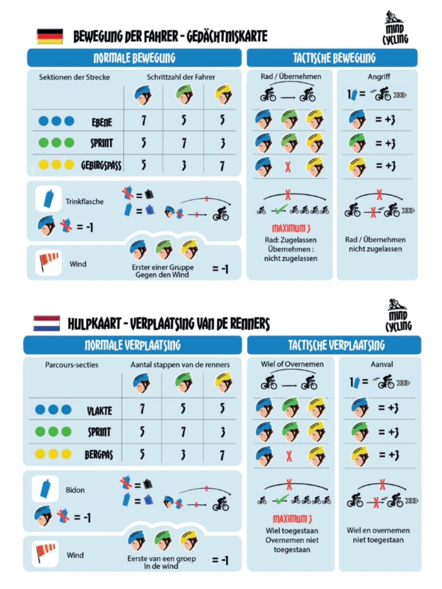 Gioco da tavolo Giochi di strategia Giochi di piattaforma Giochi da tavolo Corsa in bicicletta Dai 10 anni in su