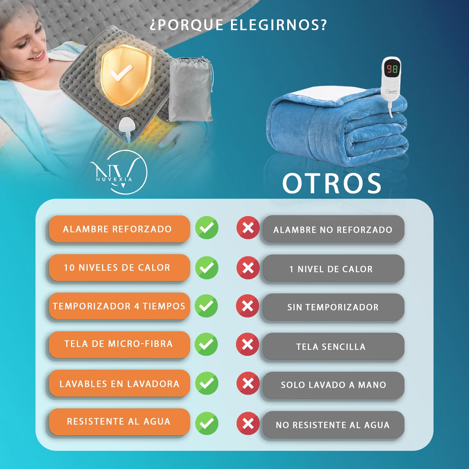 SUPER Manta Electrica PREMIUM Con 10 Modos de Temperatura + Bolsa De Transporte REGALO | Almohadilla Electrica Lumbar | Esterilla para Espalda y Cuello | Manta Termica Para Dolor y Colico
