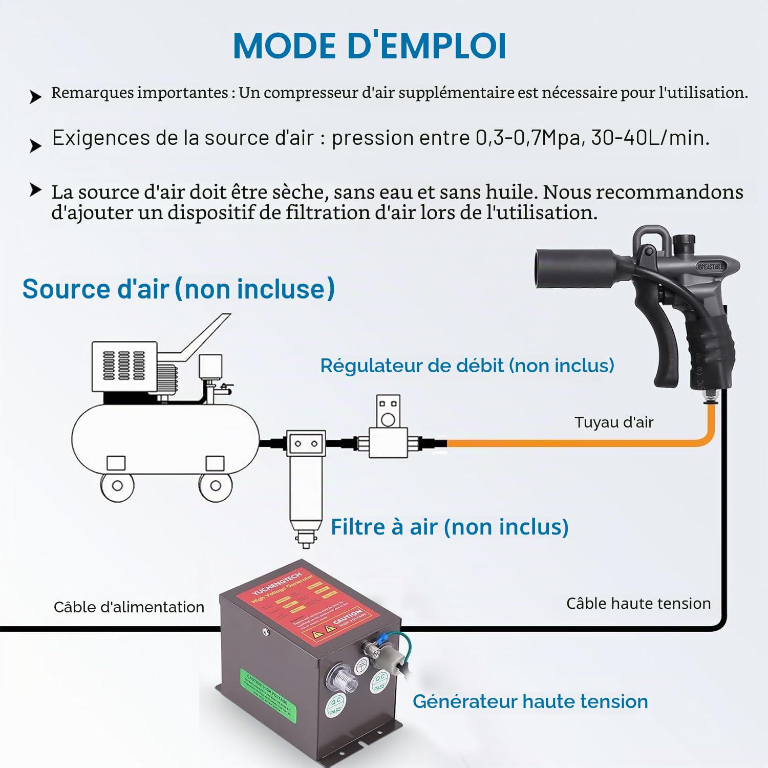 YUCHENGTECH Pistolet Antistatique avec Générateur Haute Tension 7.0KV | Pistolet à Air Ionisant Éliminateur D'électricité Statique pour l'élimination de la Poussière et de l'électricité Statique