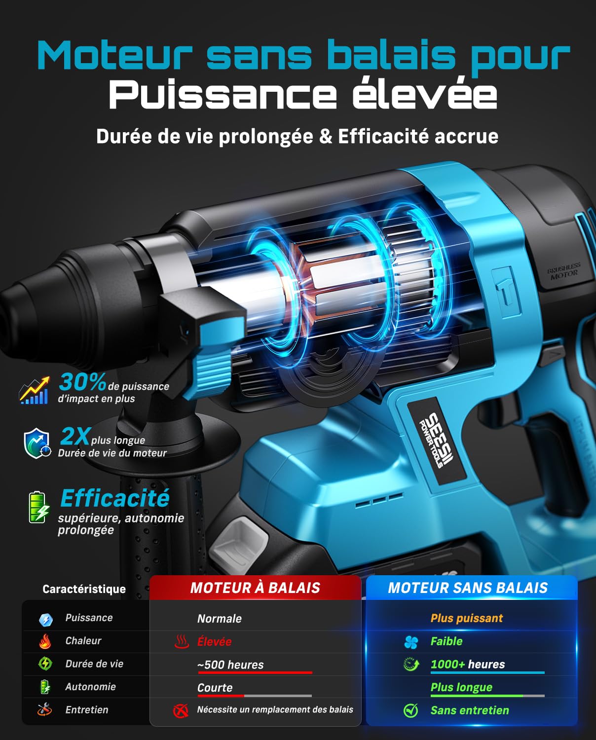 SEESII 2,8J Marteau Perforateur Sans Fil, SDS Plus, Moteur Brushless, 4 en 1 avec 2 Batteries 4.0Ah (Compatible avec les batteries Makita 18 V), pour Béton et Rénovation, avec Forets, Burins