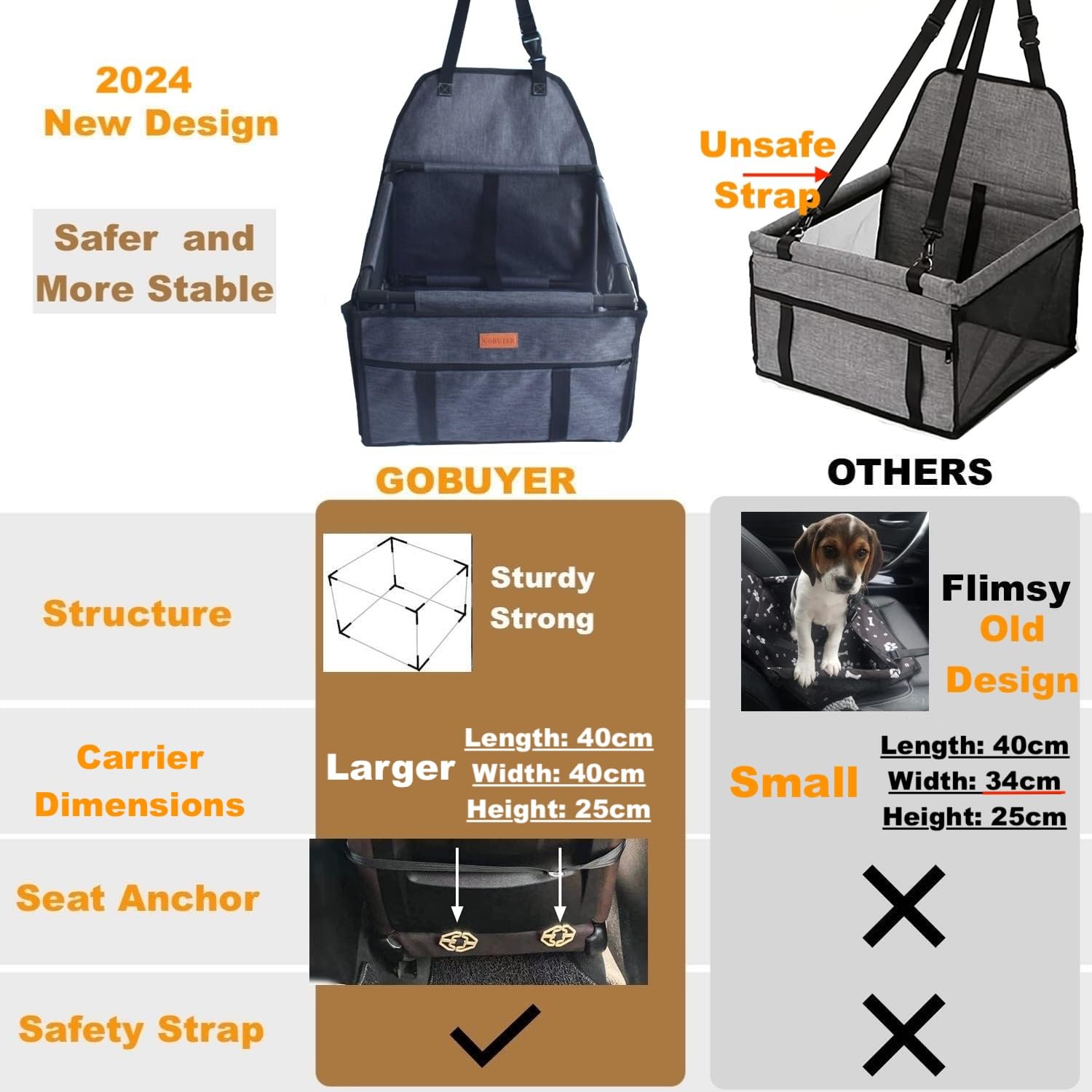 GoBuyer Waterproof Pet Dog Car Seat Booster Carrier Box and Basket with Seat Belt Harness Restraint for Puppy Cat Travel (Grey, Standard 40x40cm) — view 2