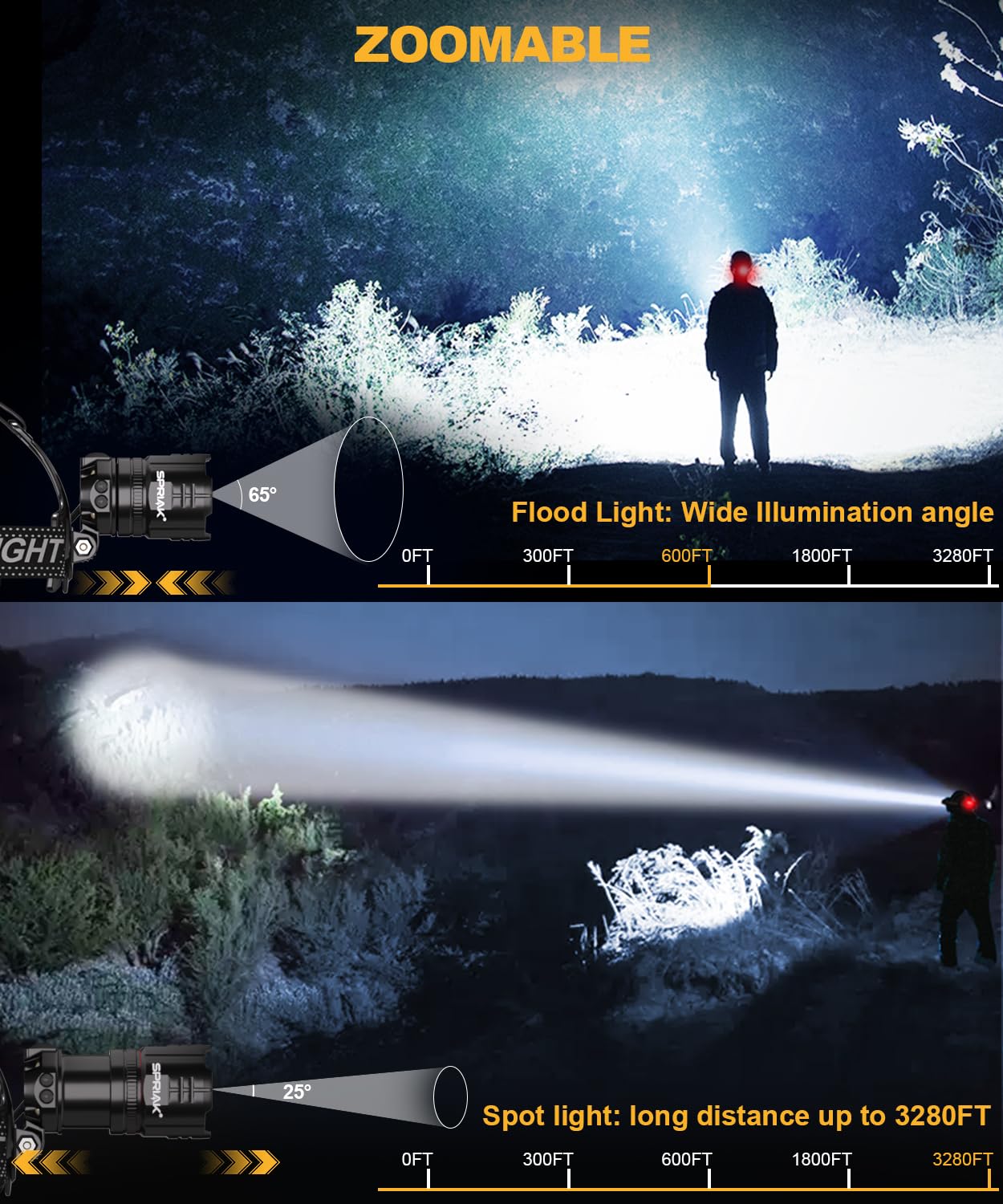 Linterna frontal LED de alto lúmenes y tiempo de uso de 100 horas, lámpara frontal recargable por USB, luz frontal ajustable de 90° con sensor de movimiento de haz ancho con 5 modos, zoom para