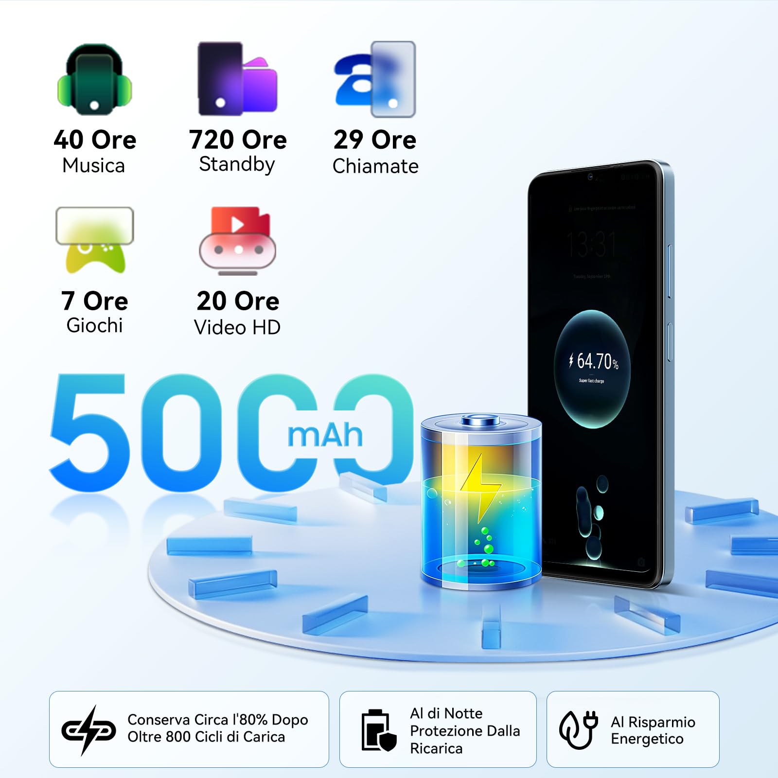 Blackview Wave 9C Smartphone Android 15 con Cover Girevole a 360°, Telefono Cellulare IP54 6.56'' HD+, 12GB+128GB Telefoni, Cellulari 5000mAh, 13+8MP, Dual 4G SIM, OTG, GPS, 3.5mm Jack
