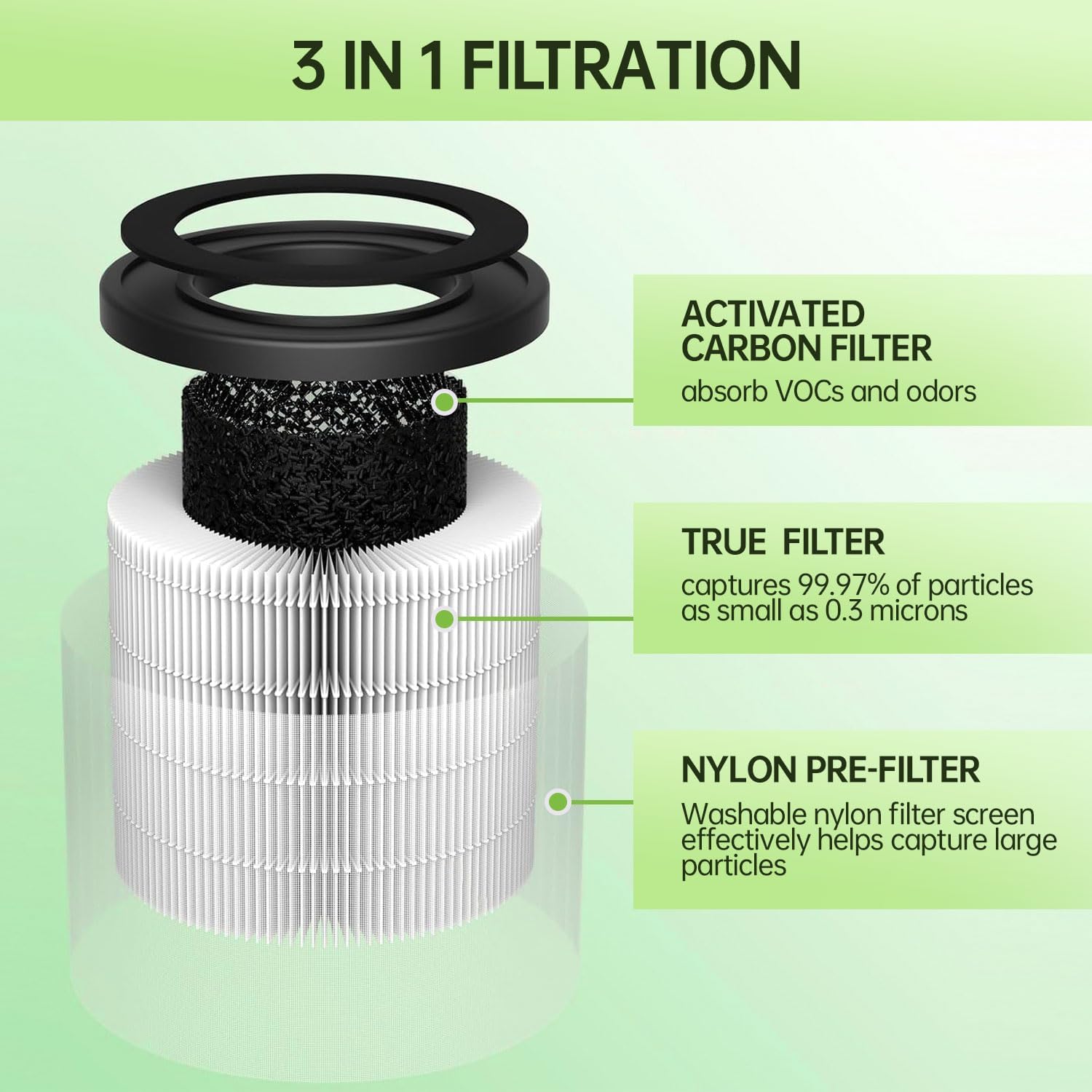 2 Pack PU-P05/AC201B Replacement Filter Compatible with FULMINARE PU-P05 Purifier and Purivortex AC201B Air Purifiers for Home Pets Dust - Image 3
