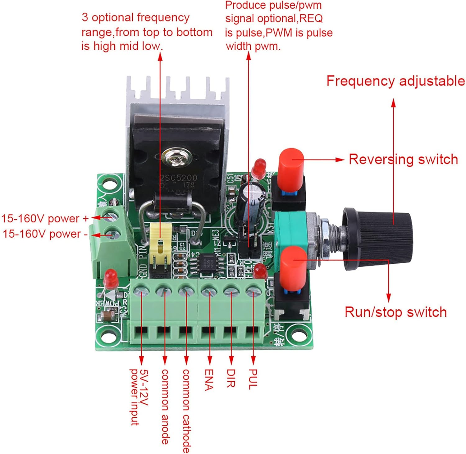 Detailed diagram of the Stepper Motor Driver and PWM Controller with labeled components.