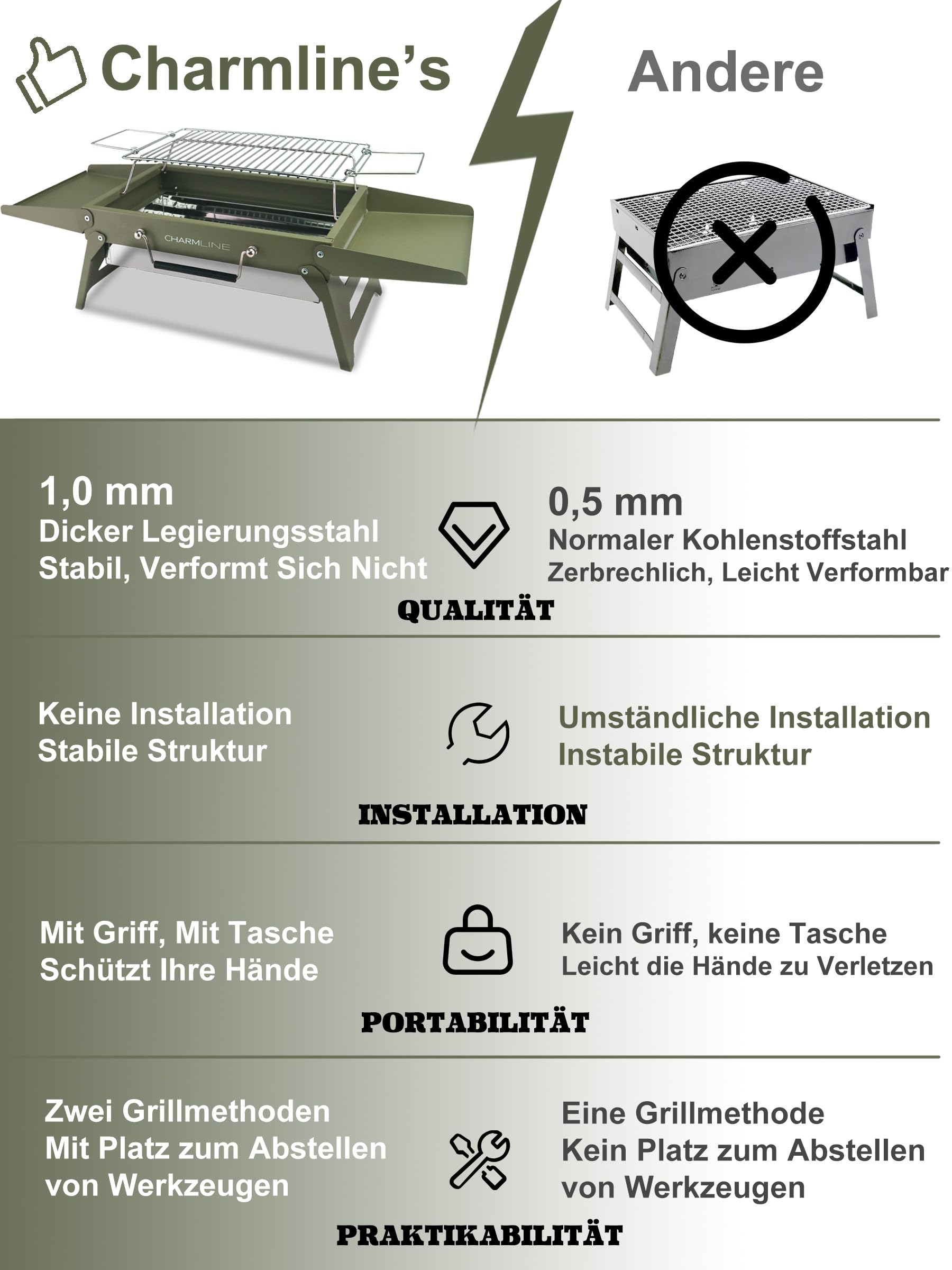 Charmline Tragbarer Holzkohlegrill, Klappbarer Campinggrill 35 x 23 cm für 1–3 Personen, Mini BBQ Grill für Balkon, Garten, Camping, Picknick und Strand, Grün