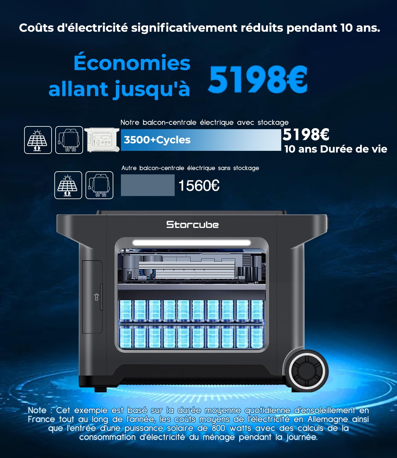 Système de Stockage Solaire S2500 Plus, Entrée olaire de 1200W, Charge AC de 2200W, Station d'énergie Portable de 2560Wh avec Prise AC 3300W, Contrôle via l'APP (micro-onduleur non inclus)