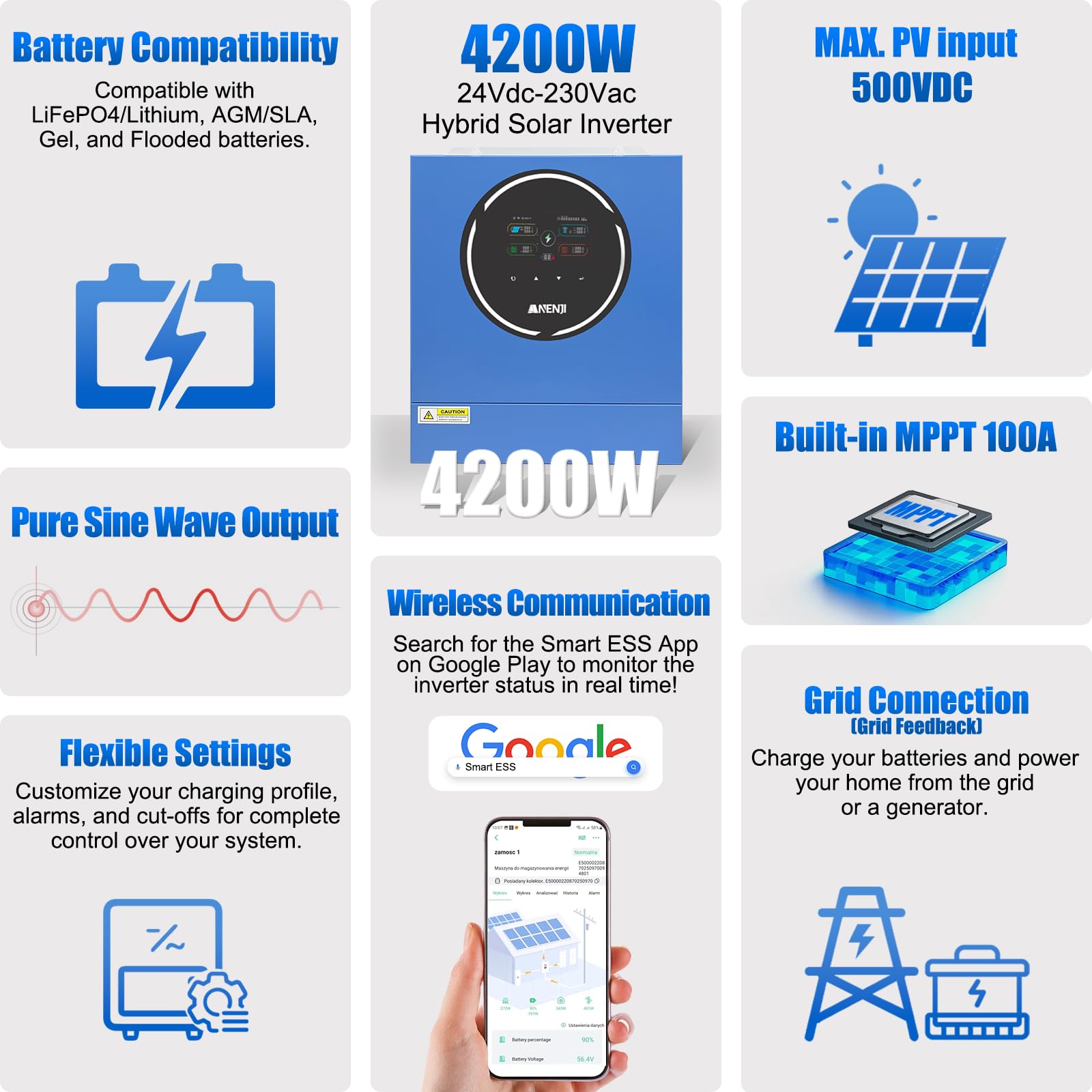 ANJ Inversor Híbrido 4,2kW 24V 230V Onda Sinusoidal Pura, WLAN Integrado, 2 Salidas CA, Regulador Solar MPPT 100A, PV 60-500Vcc, Inversor Aislado para Baterías de Litio (LiFePO4) y Plomo