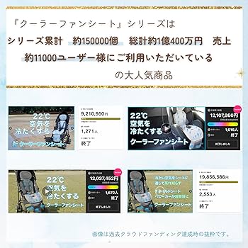 TAOTAO　クーラーファンシート　2024年モデル モバイルバッテリー付き Amazon | 【子育て雑誌 ベビーブックに掲載】TAOTAO ベビー