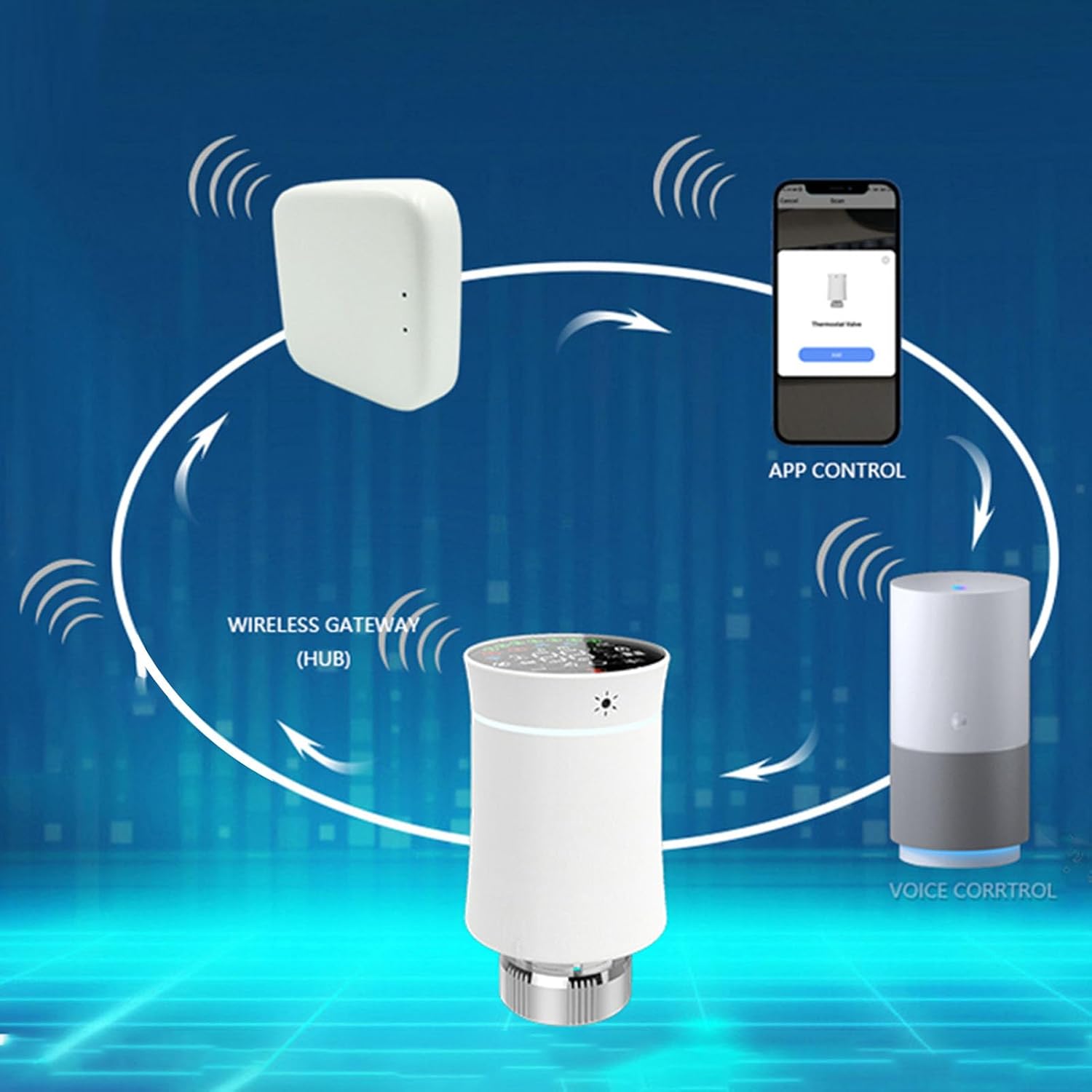 Smart Thermostat Valve, LCD Display Programmable Thermostatic Valve with APP Voice Control for Home Heating Automation (White)
