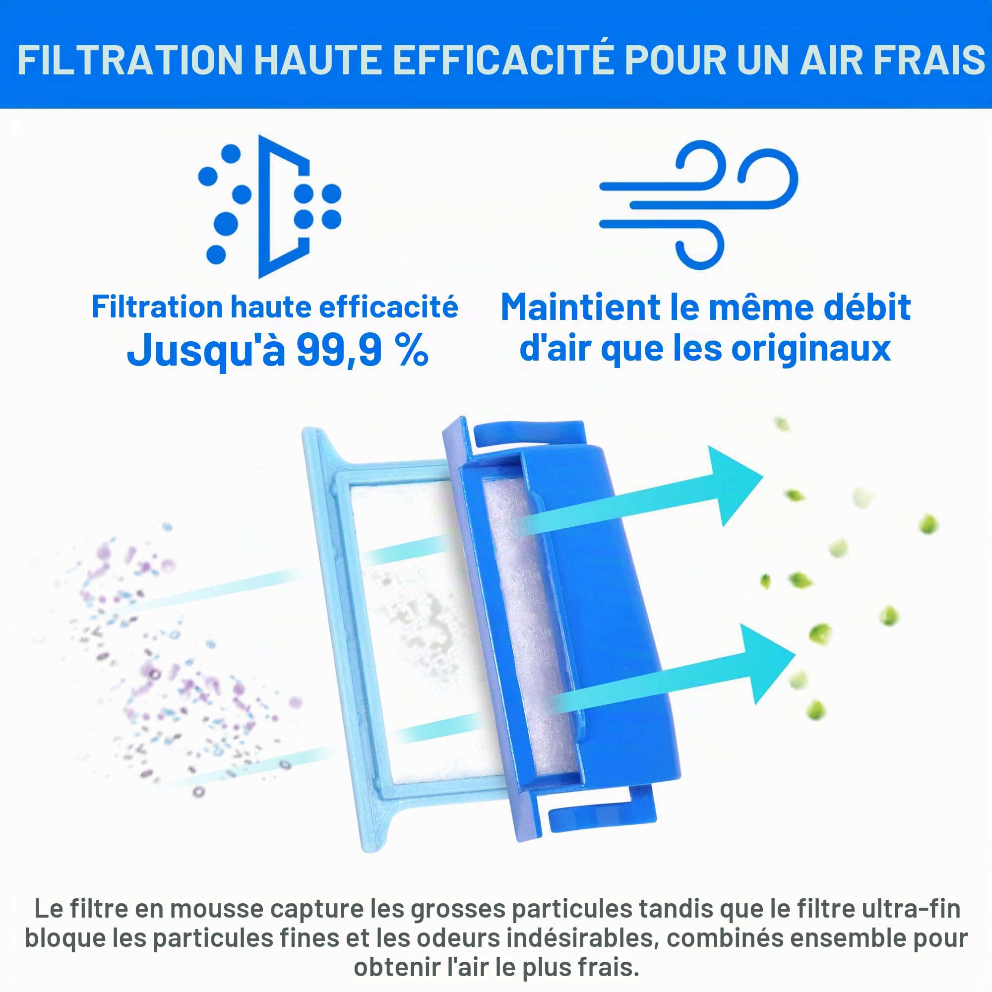 24PCS Filtres pour Dream Station 1, Comprenant 12 Filtres à Pollen Assemblés et 12 Filtres Ultra-fins, Filtres CPAP de Remplacement Fournis par BlessEase