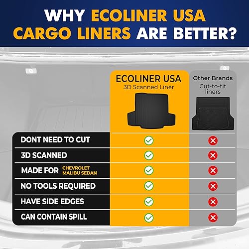 Miniatura 9 de Forro de carga prémium para Chevrolet Malibu Sedan 2019-2025 – 100% de protección, tapete de maletero de automóvil de ajuste personalizado, tapete