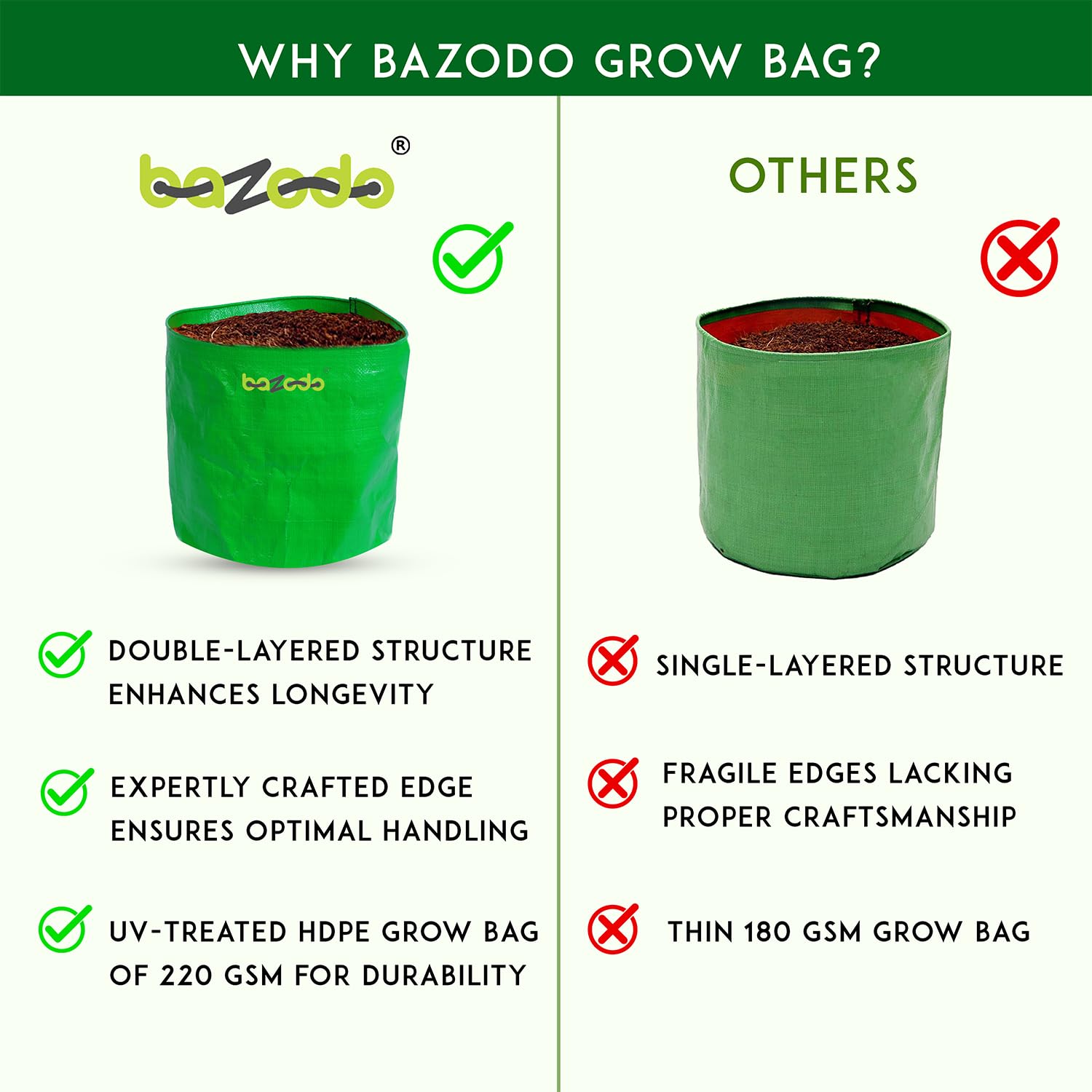 BAZODO Plant Grow Bags 15 Inch Dia X 15 Inch Height Round Grow Bags, 220 GSM Hdpe, Strong, Hdpe Fabric Leafy Fruits Growing Containers for All Vegetable Plants Pack of 5 (Green) 2