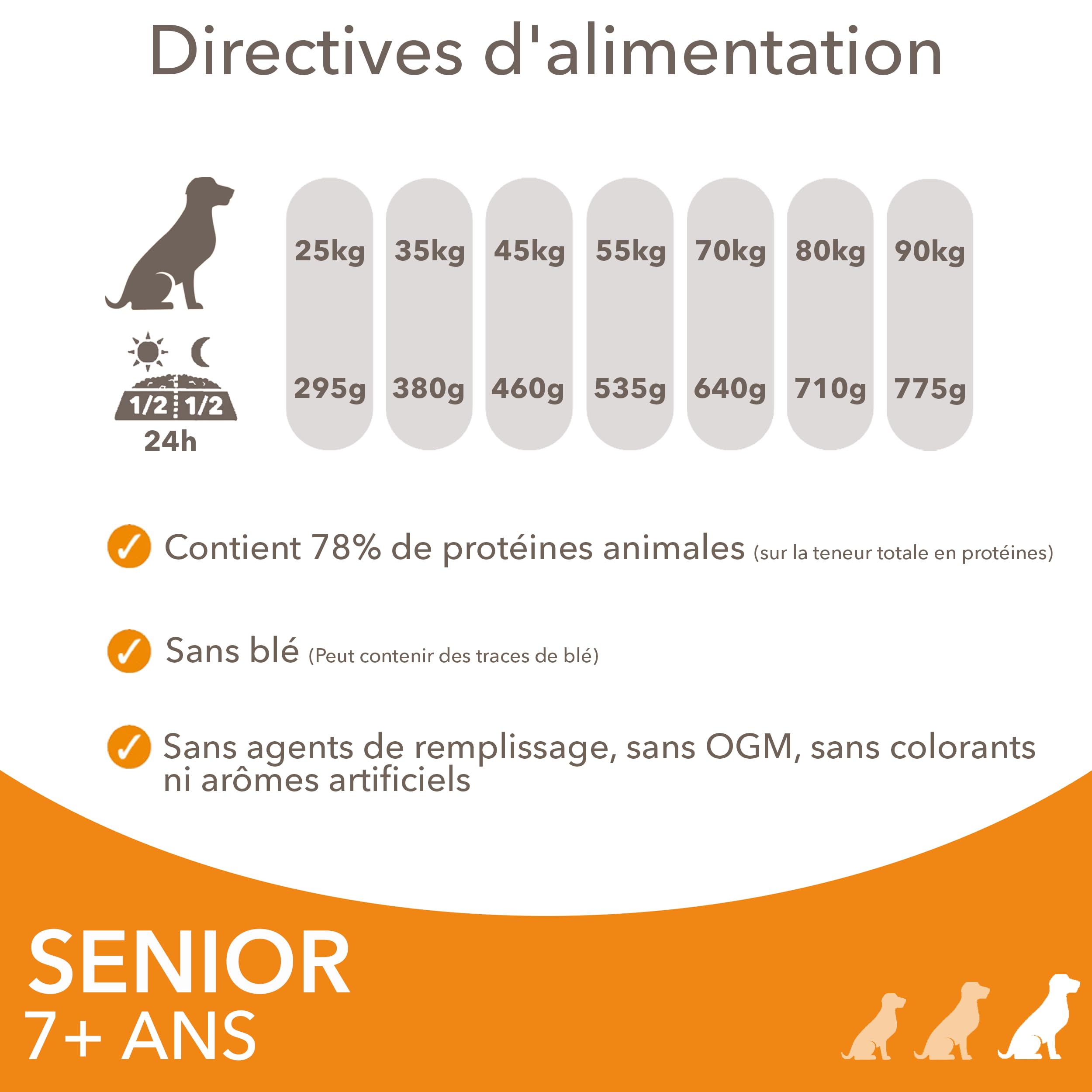IAMS Vitality Chien Senior Grande Race Poulet Frais