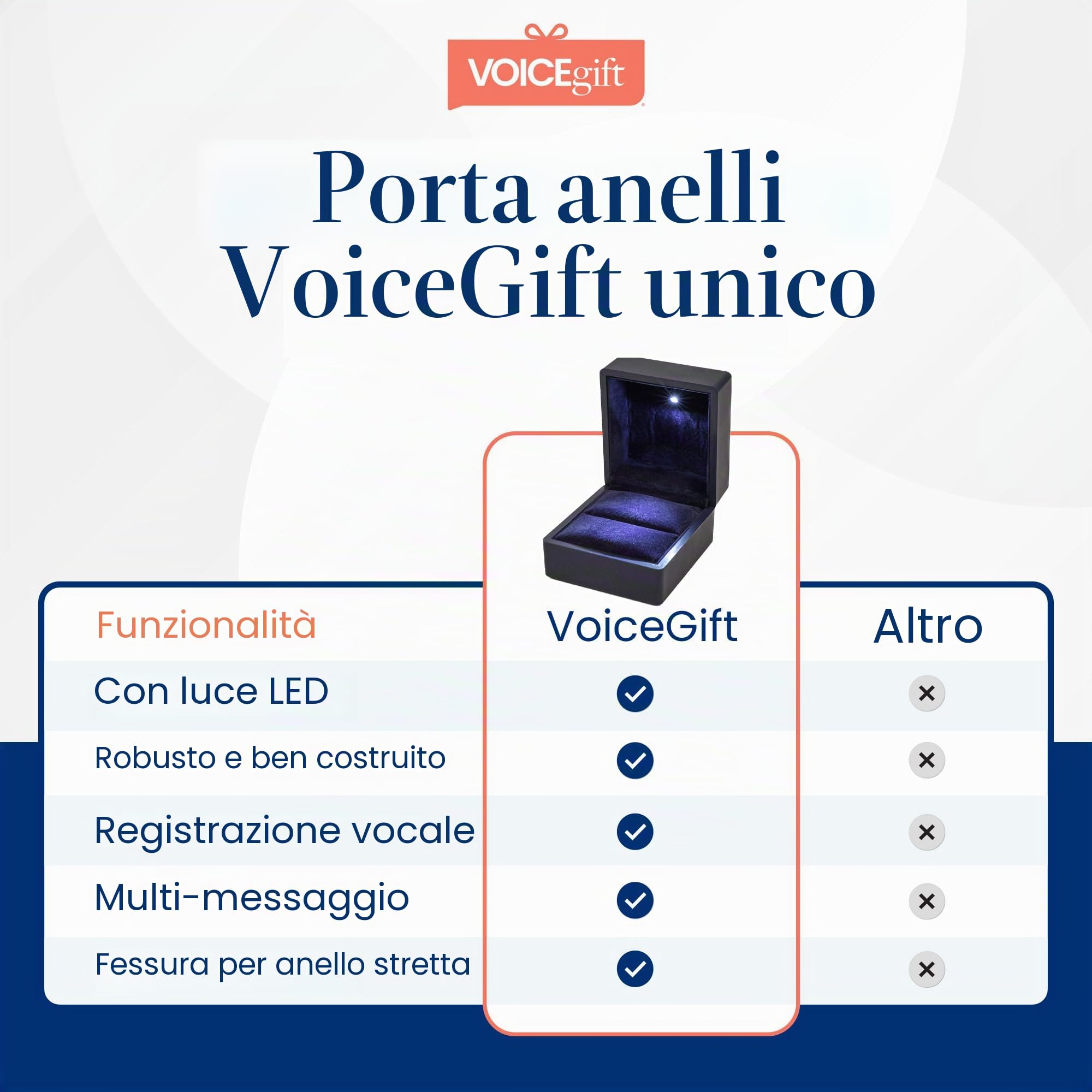 VOICEGIFT Registratore di suoni e audio da 60 secondi per cornici, album e album (Scatola ad anelli registrabile | Blu notte)