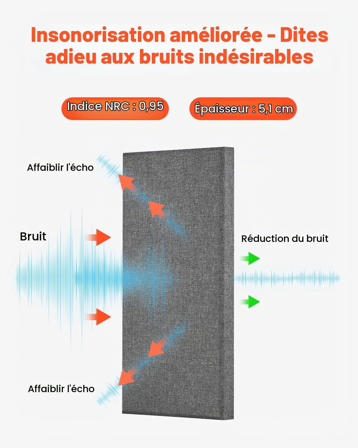 VEVOR Panneau Acoustique Mural Autocollant, Lot de 4, Panneaux Insonorisants Muraux en Fibre de Verre 60x30x5 cm, Isolation Phonique pour Maison, Home Cinéma, Studio, Bureau, Salle de Réunion, Gris