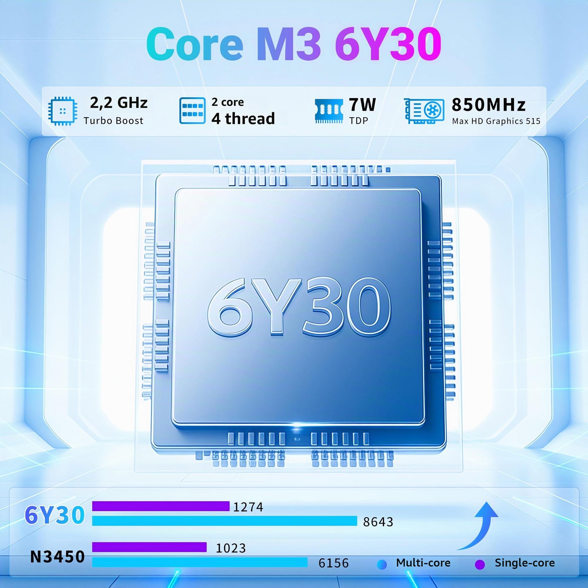 Portatile PC IPS Full HD da 15,6", Core M3 6Y30 fino a 2,2 GHz, 8 GB RAM DDR3, 256 GB SSD, Notebook Sottile con Win 11 e Office 365, Laptop con Tastierino Numerico, Apertura e Chiusura a 180°, Wi-Fi 5