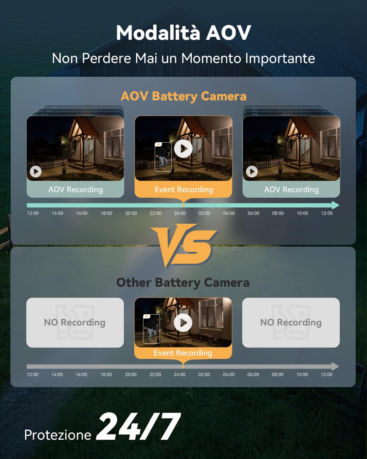 Imou 10MP(5MP+5MP) Telecamera Pannello Solare 8W con Doppia Lente, Telecamera Wi-Fi Esterno 4G con SIM Card, AOV Registrazione 24/7, Rilevamento Umano/Veicoli, 10000mAh Batteria, Micro SD 128GB, IP65
