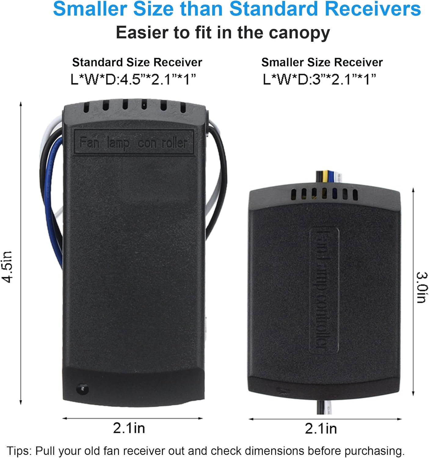 Comparison of a standard size receiver and the smaller LPHUMEX receiver, showing dimensions.