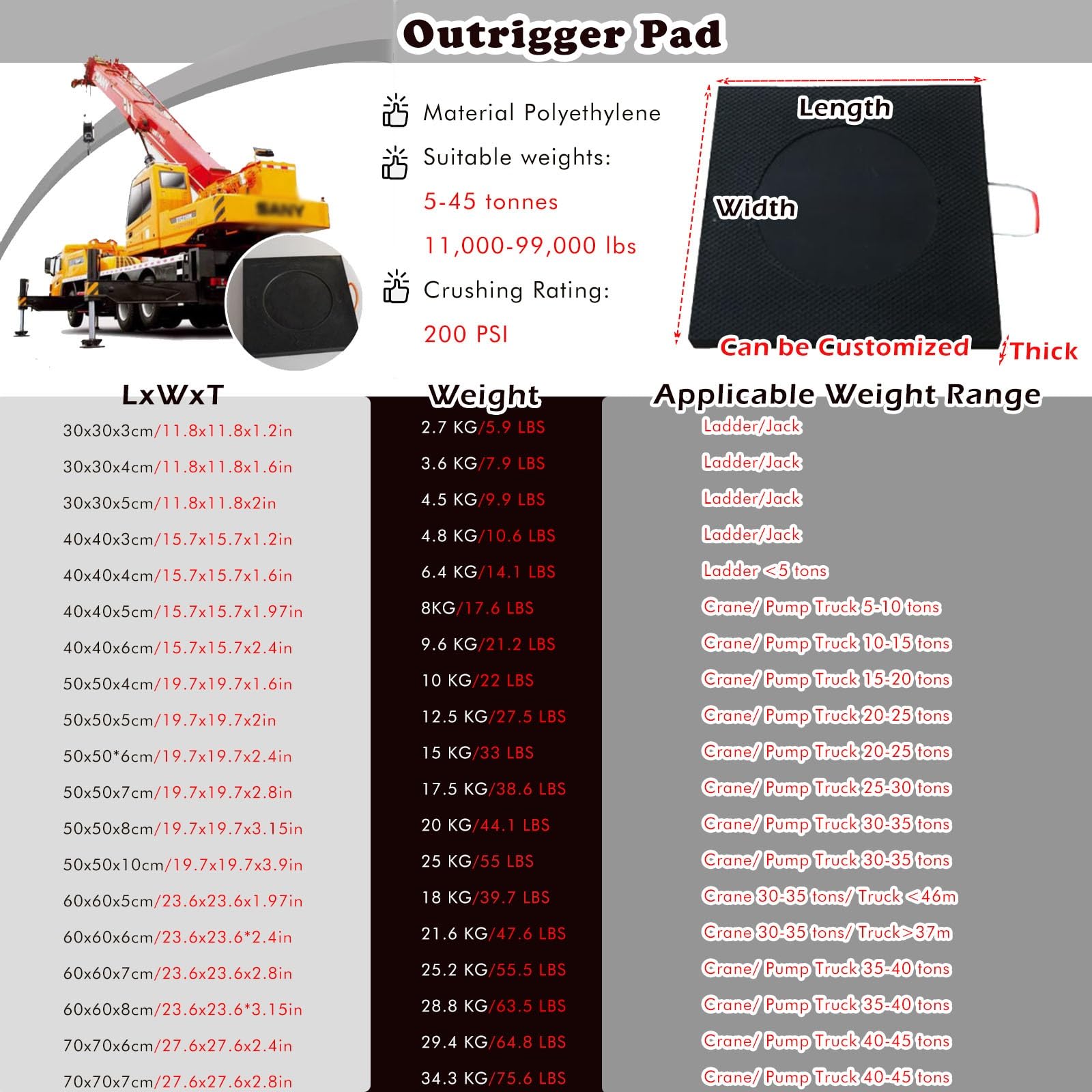 Ausleger-Pad Wagenheber Gummiauflage Jack Pads Stapelbare Auslegerplatte Für Wohnmobilstützen Und Stabilisatoren, Kran-Nivellierblöcke/Landeplattform – Für Beton(19.7x19.7x2.4/50x50x6cm)