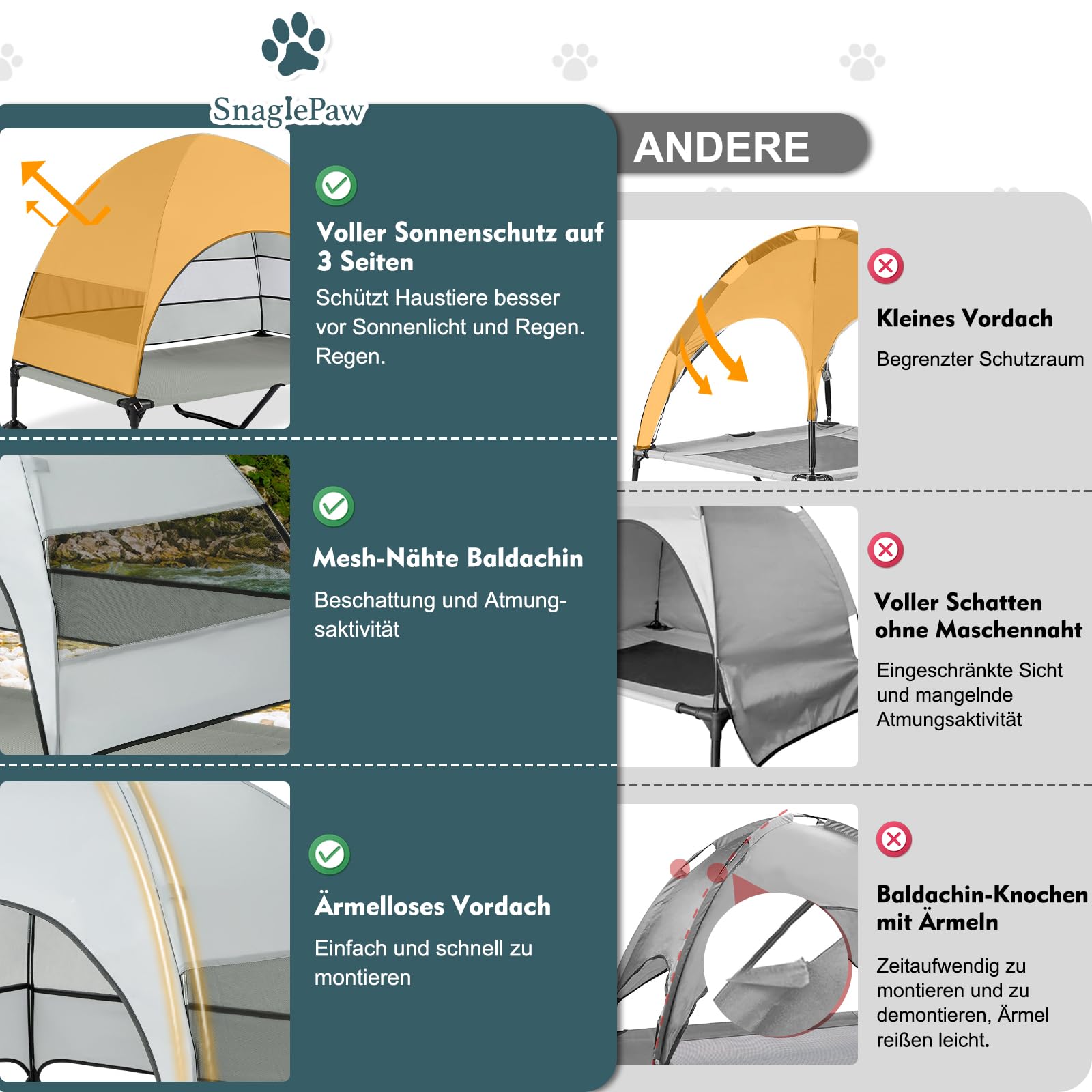 Snagle Paw Hundeliege mit Dach,Erhöhtes Hundebett mit Stabile Anti Rutsch Füße,Breiterer Schatten Hundeliege Outdoor,Wasserfest Hundebett mit Dach Grosse Hunde Camping Indoor & Outdoor