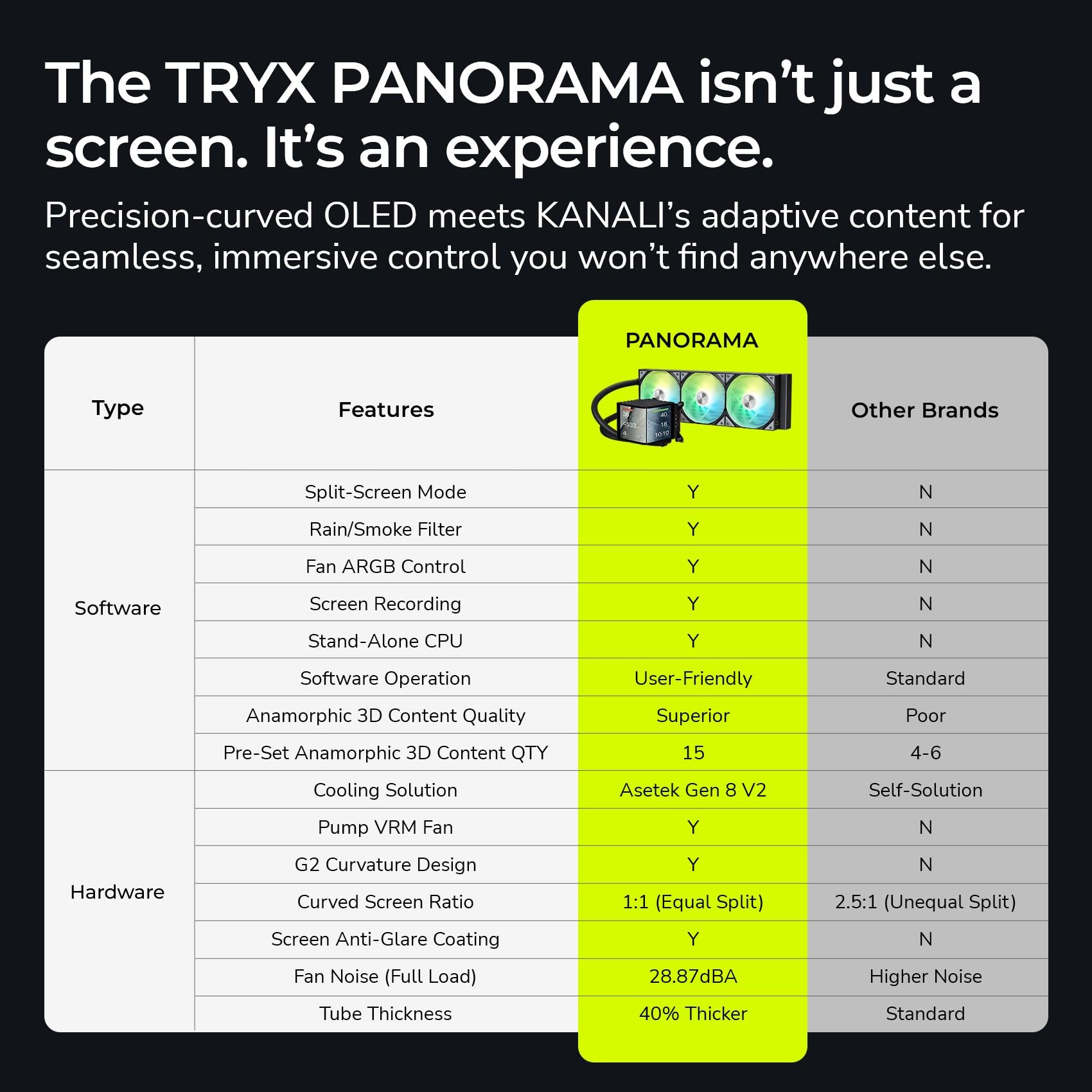 Tryx Panorama Argb 360 Processore Kit Di Raffreddamento A Liquido 12 Cm Nero 1 Pz (tryx Panorama 360 Argb Black All In One Cpu Cooler - 360mm)