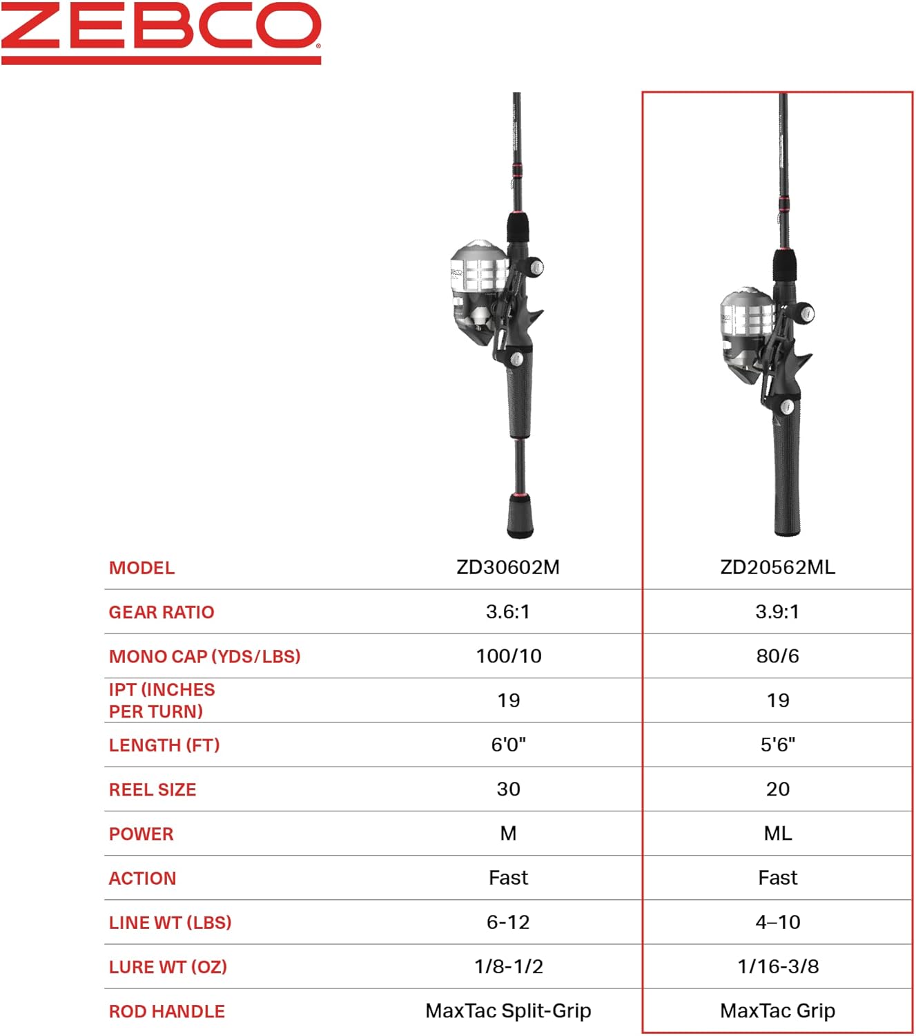 Zebco Delta Spincast Reel and Fishing Rod Combo, Instant Anti-Reverse Clutch, Changeable Right- or Left-Hand Retrieve, Pre-Spooled with Zebco Fishing Line