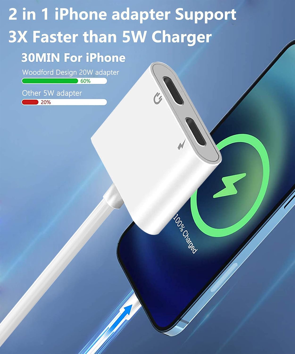 2 Pack iPhone Headphones Adapter Splitter, Apple MFi Certified 2 in 1 Dual Lightning Charger Cable Aux Audio Adapter Compatible with iPhone 12 11 XS XR X 8 7 Support 20W PD Fast Charging+Call+Control