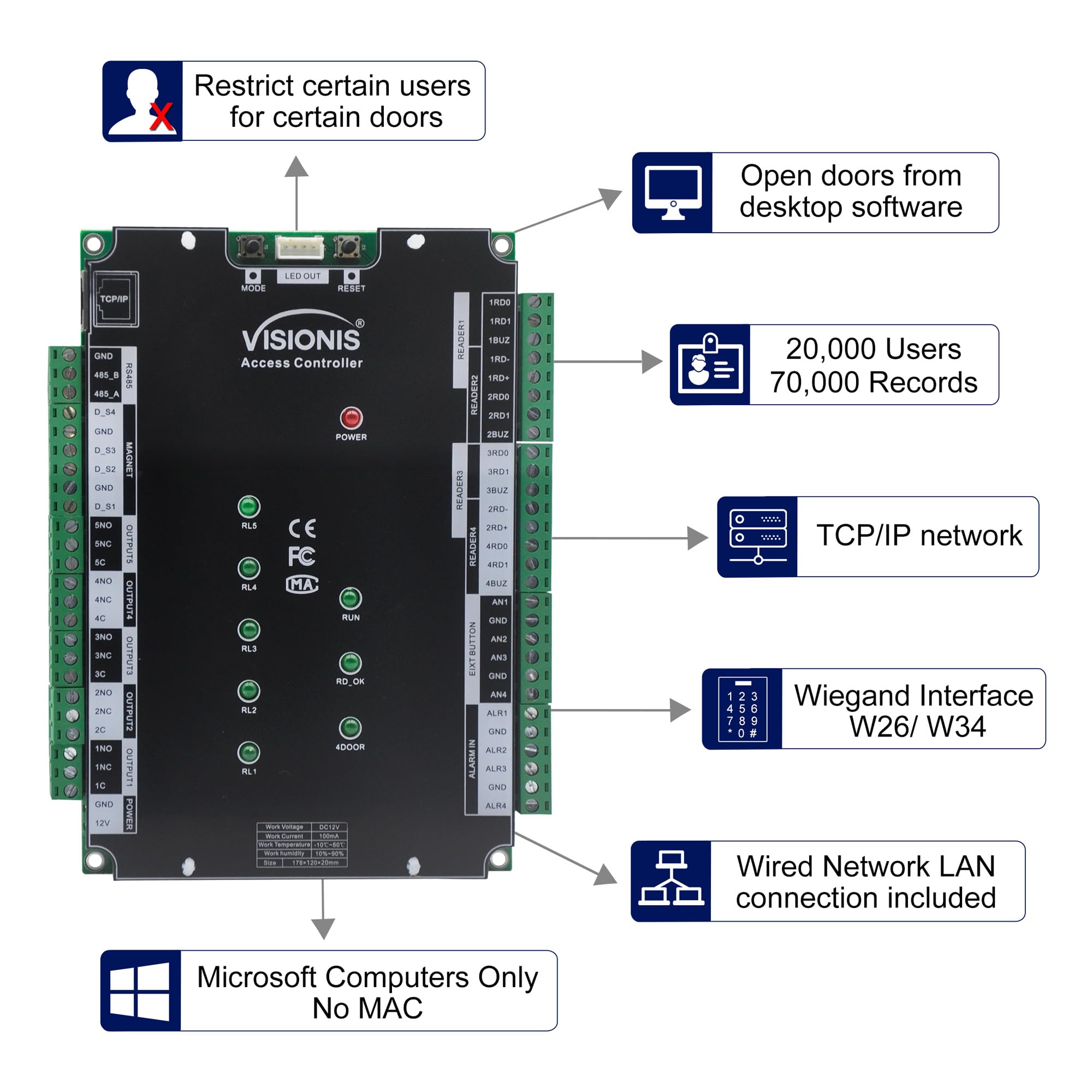 Visionis VS-AXESS-4ETL-PCB Controlador de placa de sistema de control de acceso de red de cuatro puertas para seguridad de 4 puertas con TCP/IP Wiegand y software de escritorio 10.000 usuarios