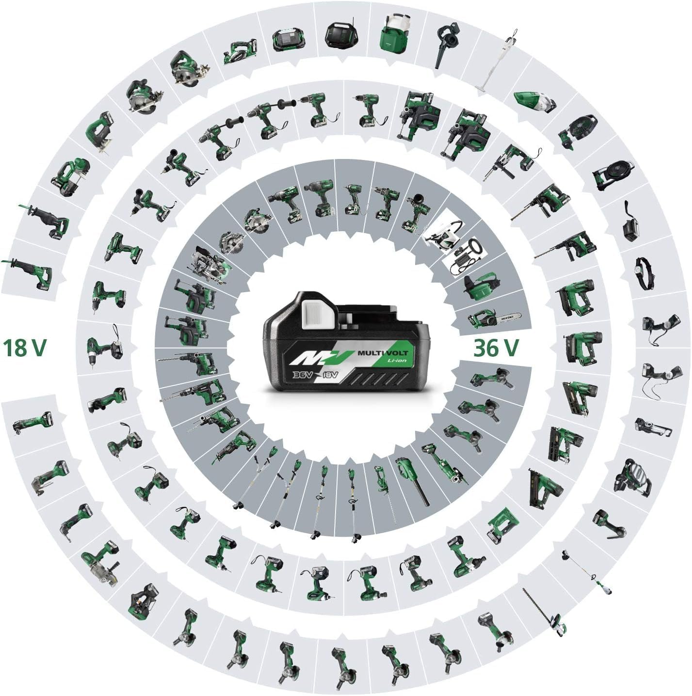 HIKOKI Akku Bohr- und Meißelhammer DH1826DA, Aufnahme: SDS-plus (18V, Leerlaufdrehzahl 0-4300 min-1,Schlagenergie: 3,2 J, Brushless Motor, plus Zubehör, OHNE Akku, Ladegerät und Transportkoffer.