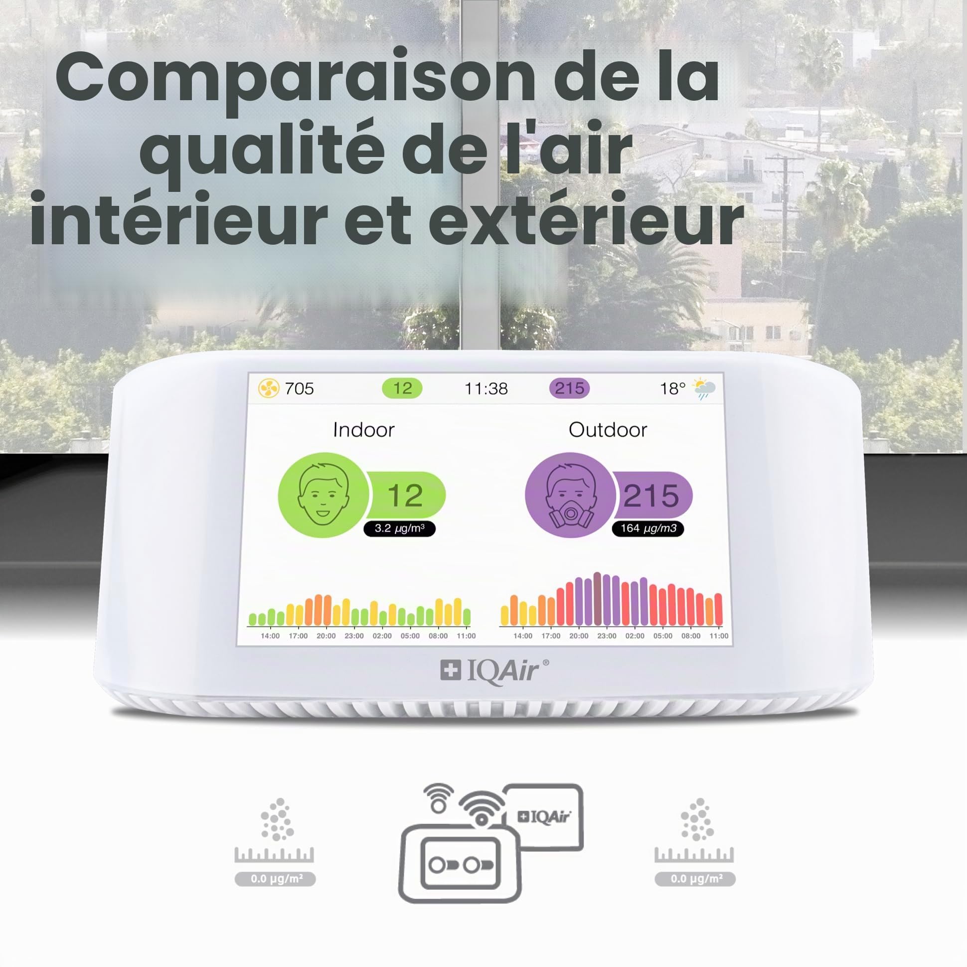 IQAir Moniteur de qualité de l'air intérieur [PM2.5, AQI, detecteur co2, testeur humidité, capteur CO2, capteur Temperature connecté], Air Quality Monitor [Wi-FI, WLAN, App, 5” Display (12.7 cm)]