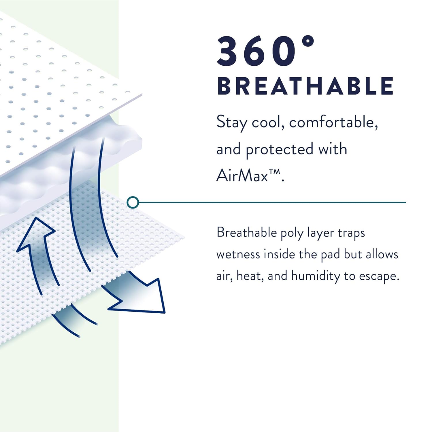 Prevail Per-Fit Incontinence Protective Underwear, Extra Absorbency, X-Large,14 Count (Pack of 4) : Industrial & Scientific